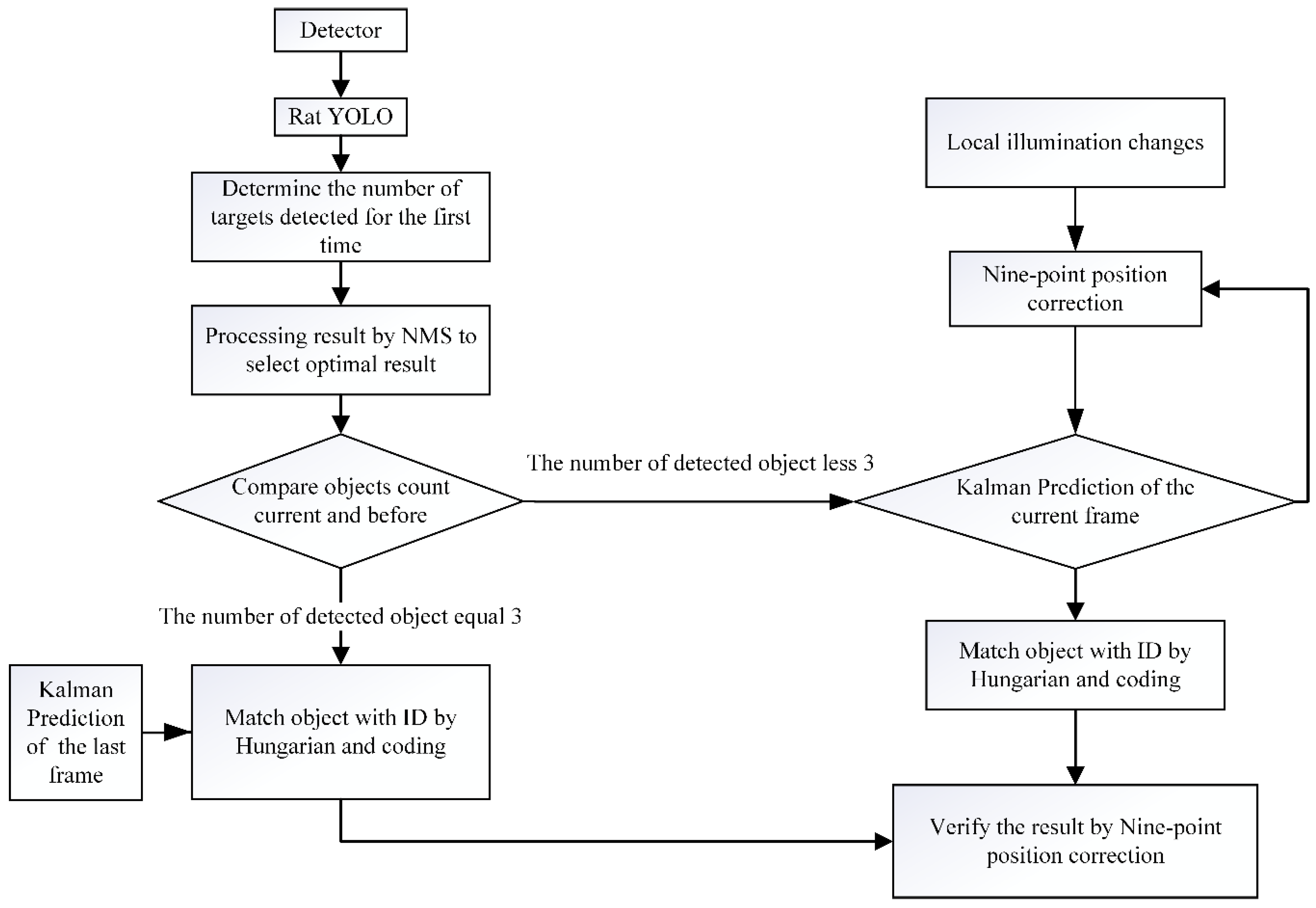 Sensors 20 00002 g002 Sensors 20 00002 g002