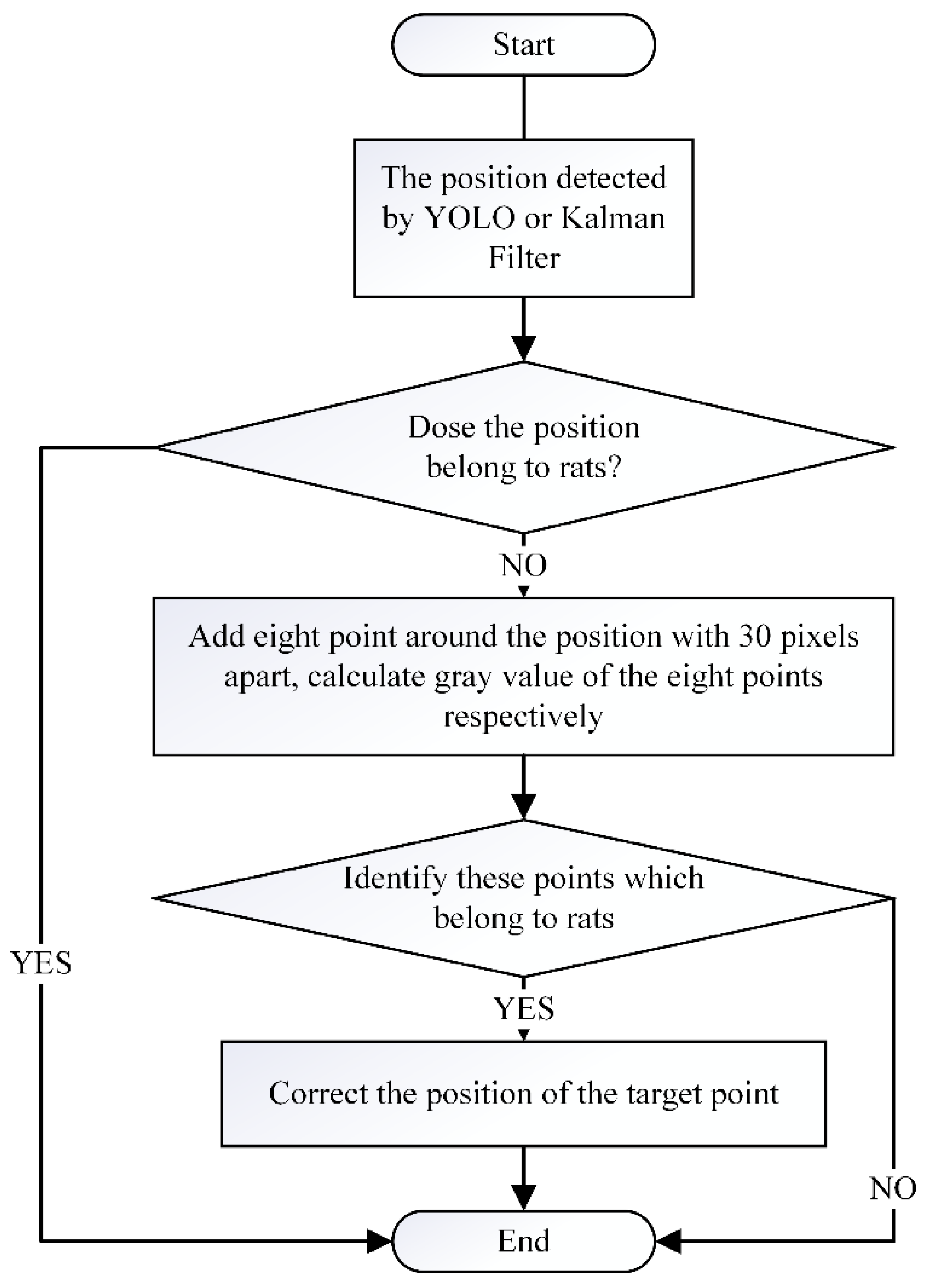 Sensors 20 00002 g003 Sensors 20 00002 g003