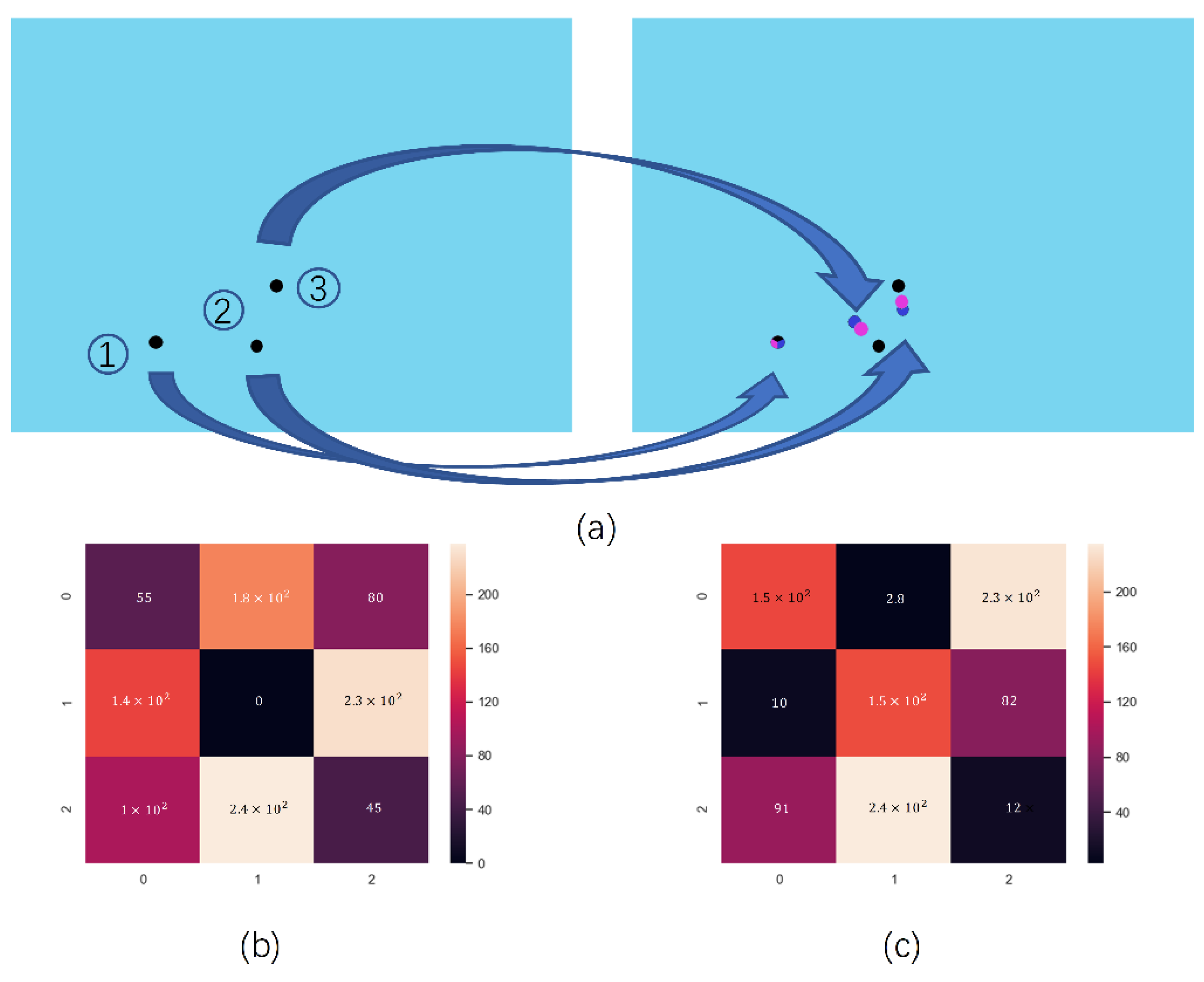 Sensors 20 00002 g006 Sensors 20 00002 g006