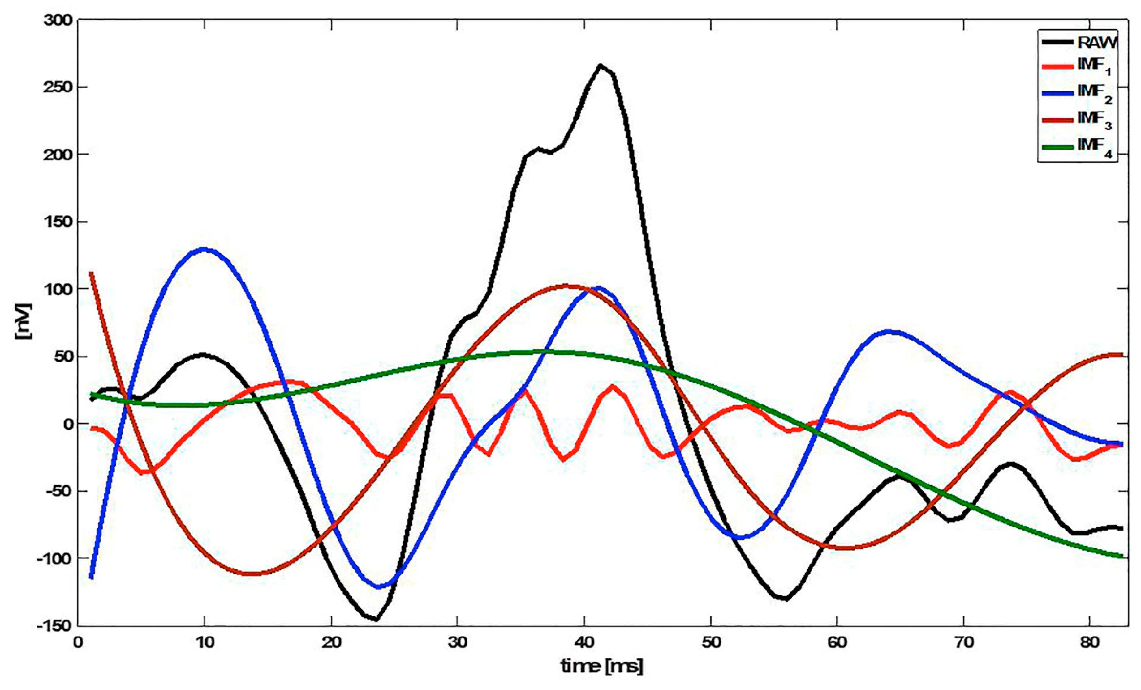 Sensors 20 00007 g001