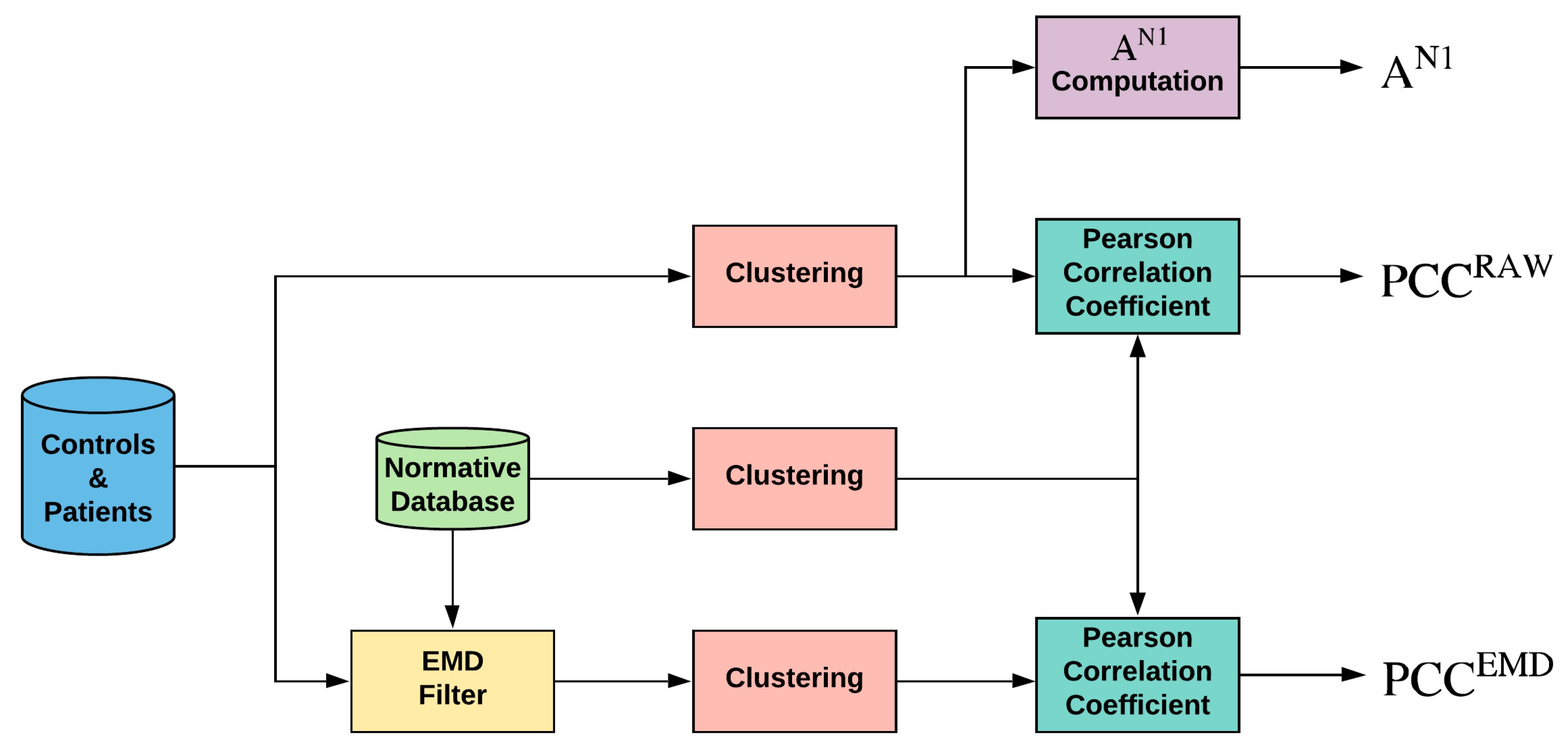 Sensors 20 00007 g002