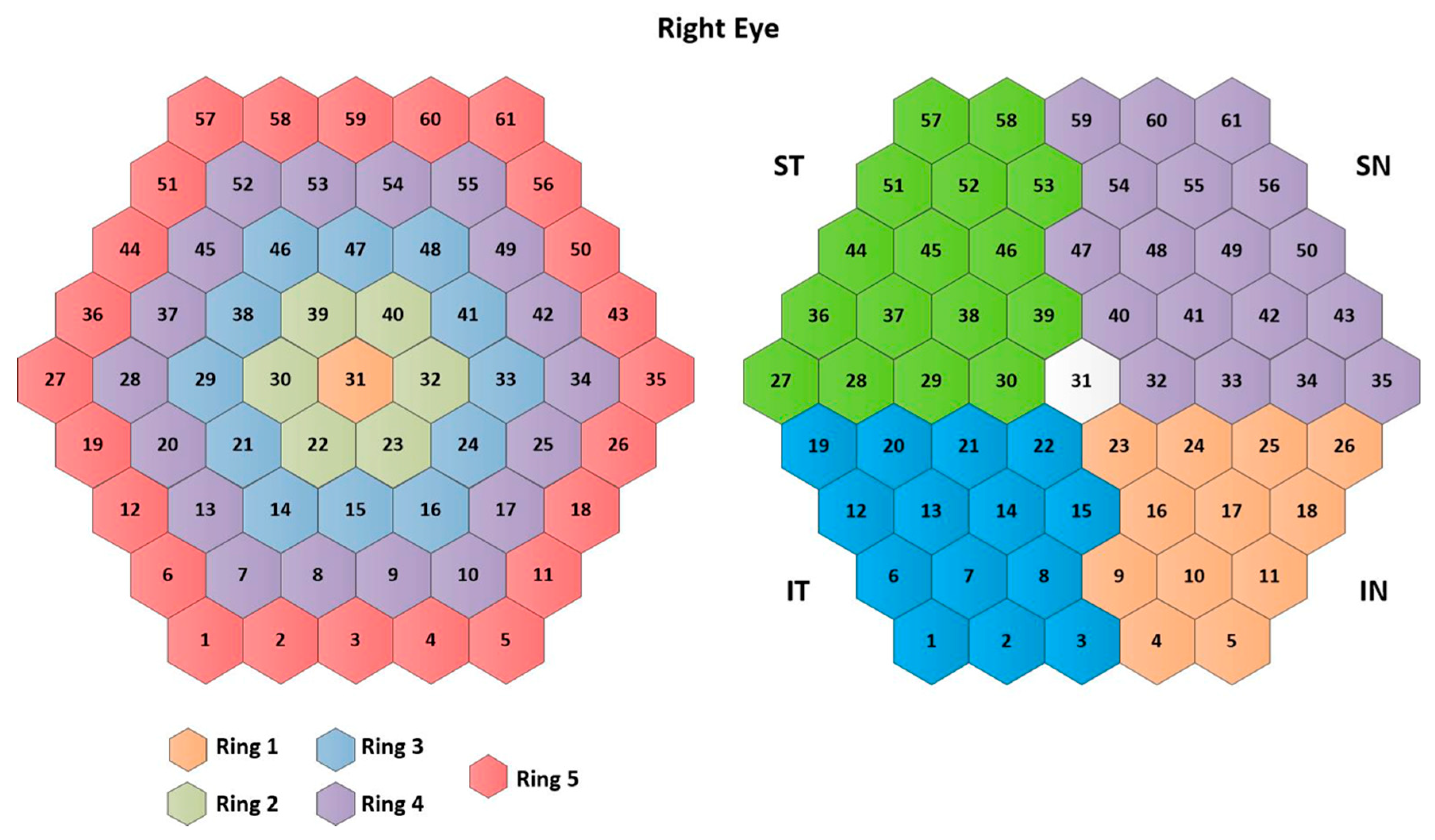 Sensors 20 00007 g003