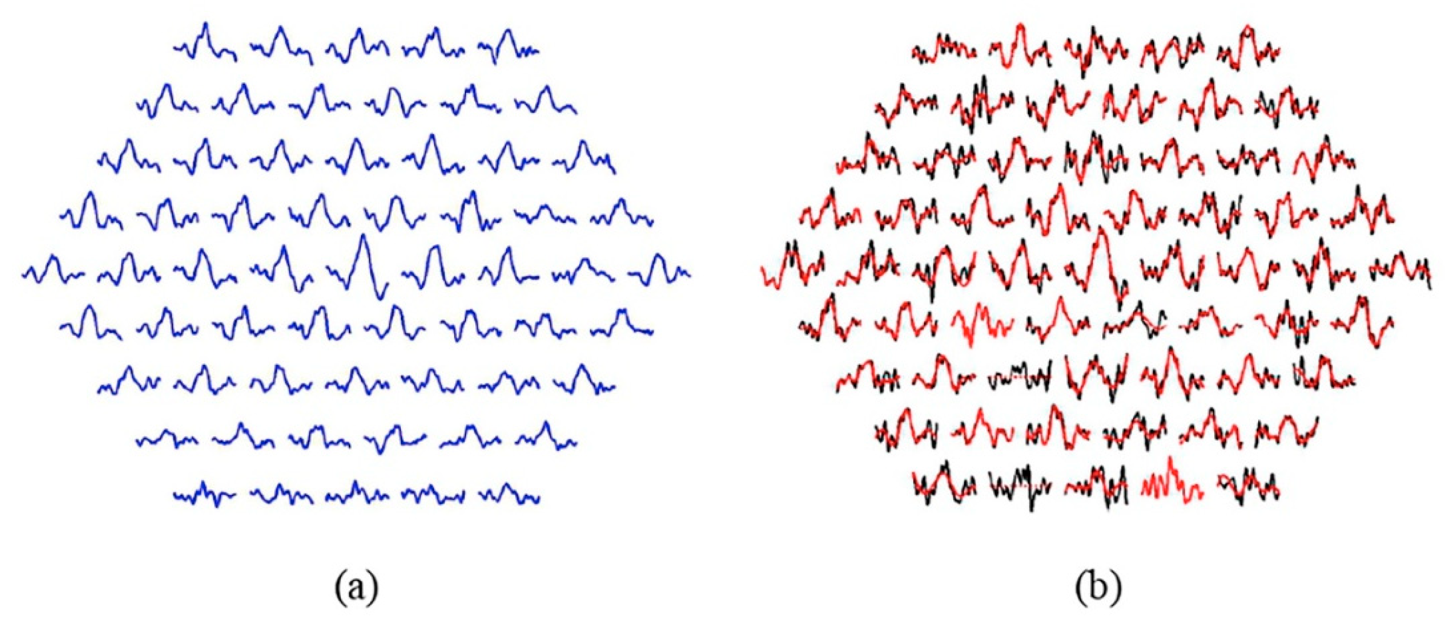 Sensors 20 00007 g004