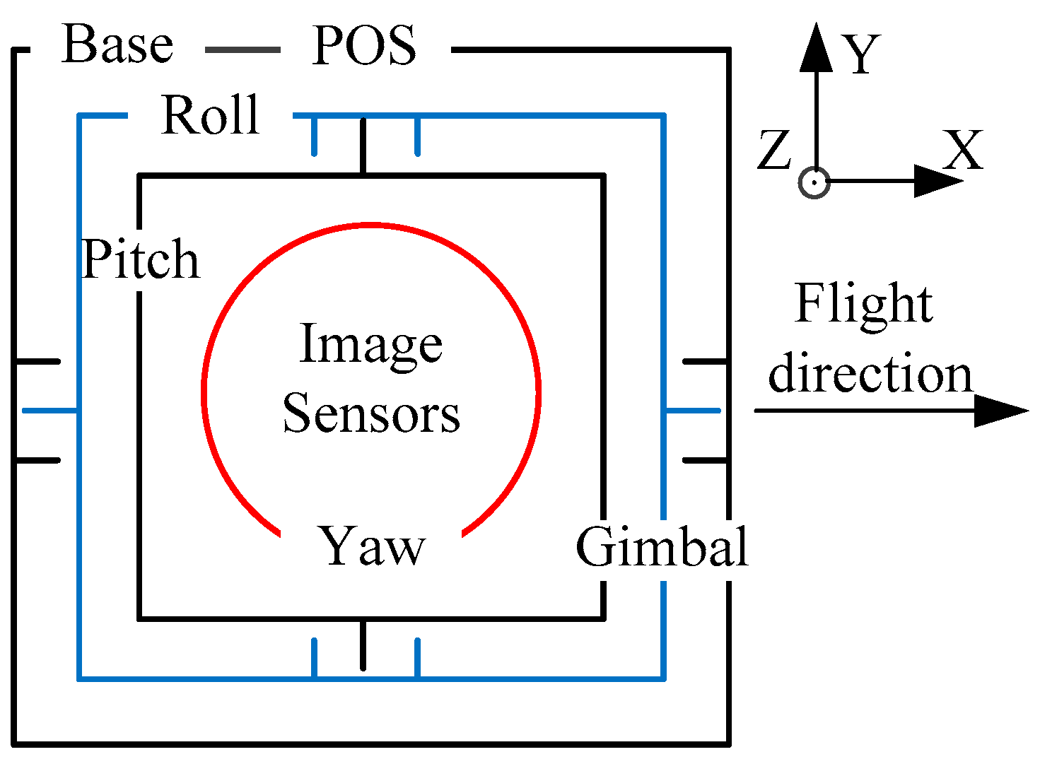 Sensors 20 00010 g001