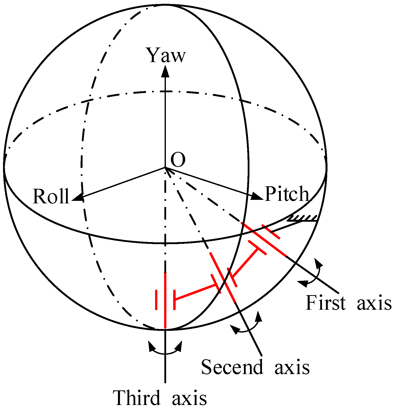 Sensors 20 00010 g003