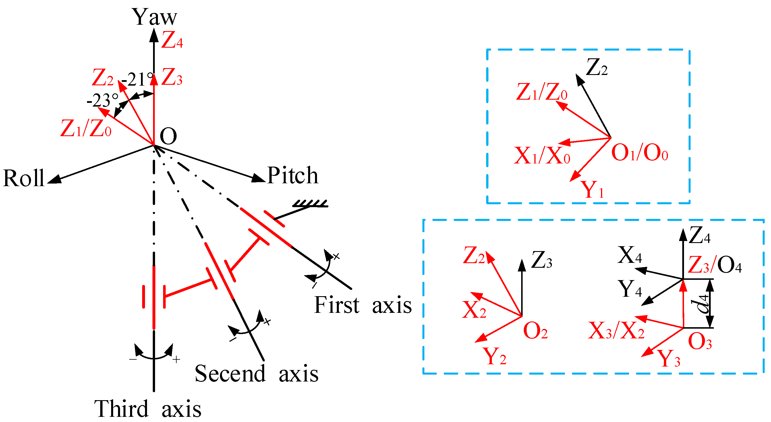 Sensors 20 00010 g004