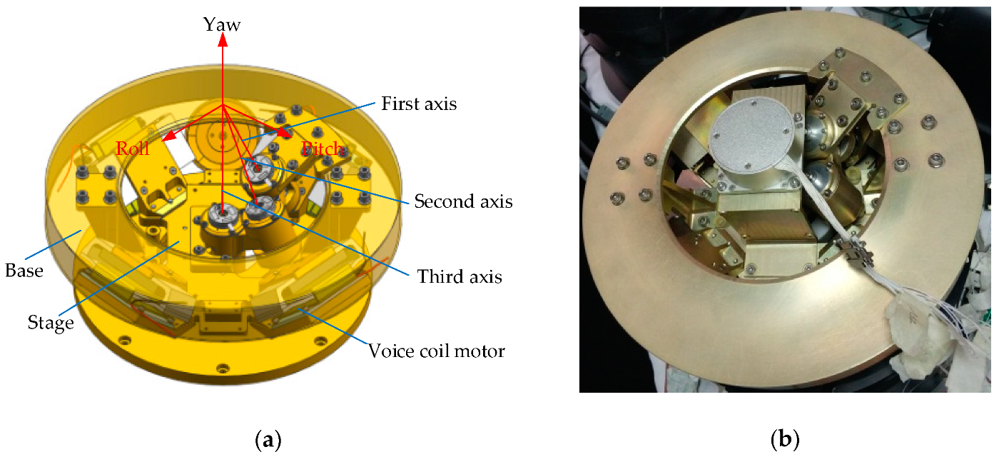 Sensors 20 00010 g005