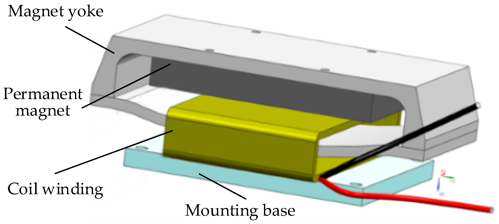 Sensors 20 00010 g006