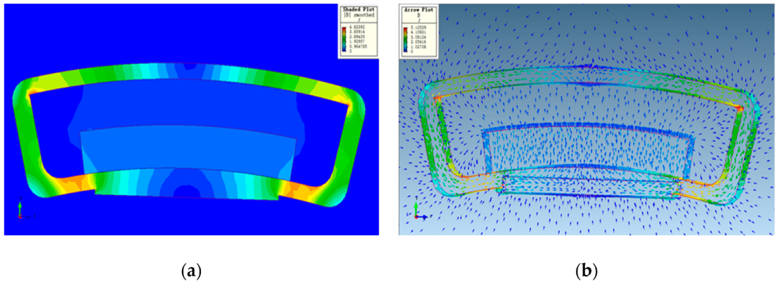 Sensors 20 00010 g007