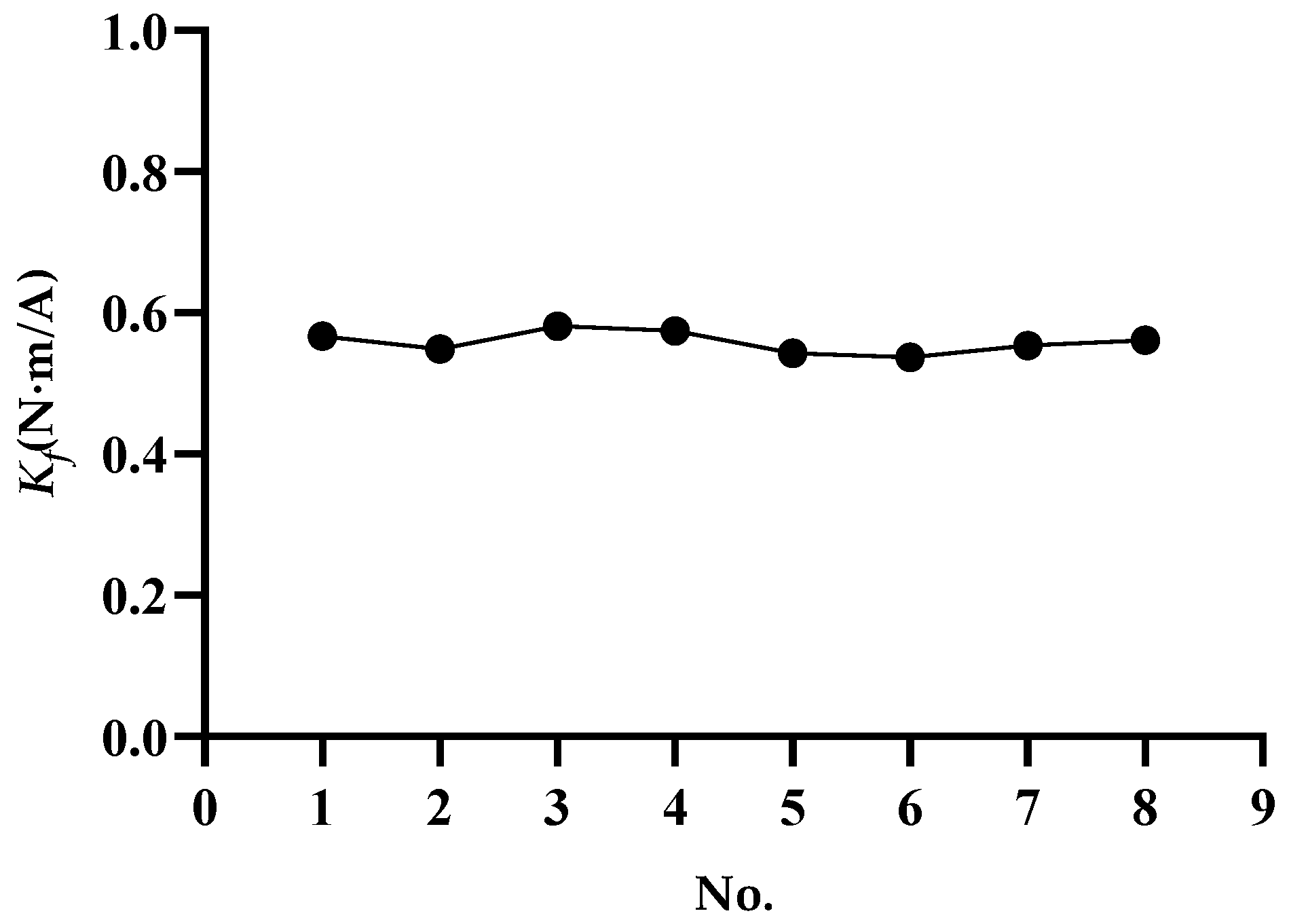 Sensors 20 00010 g009