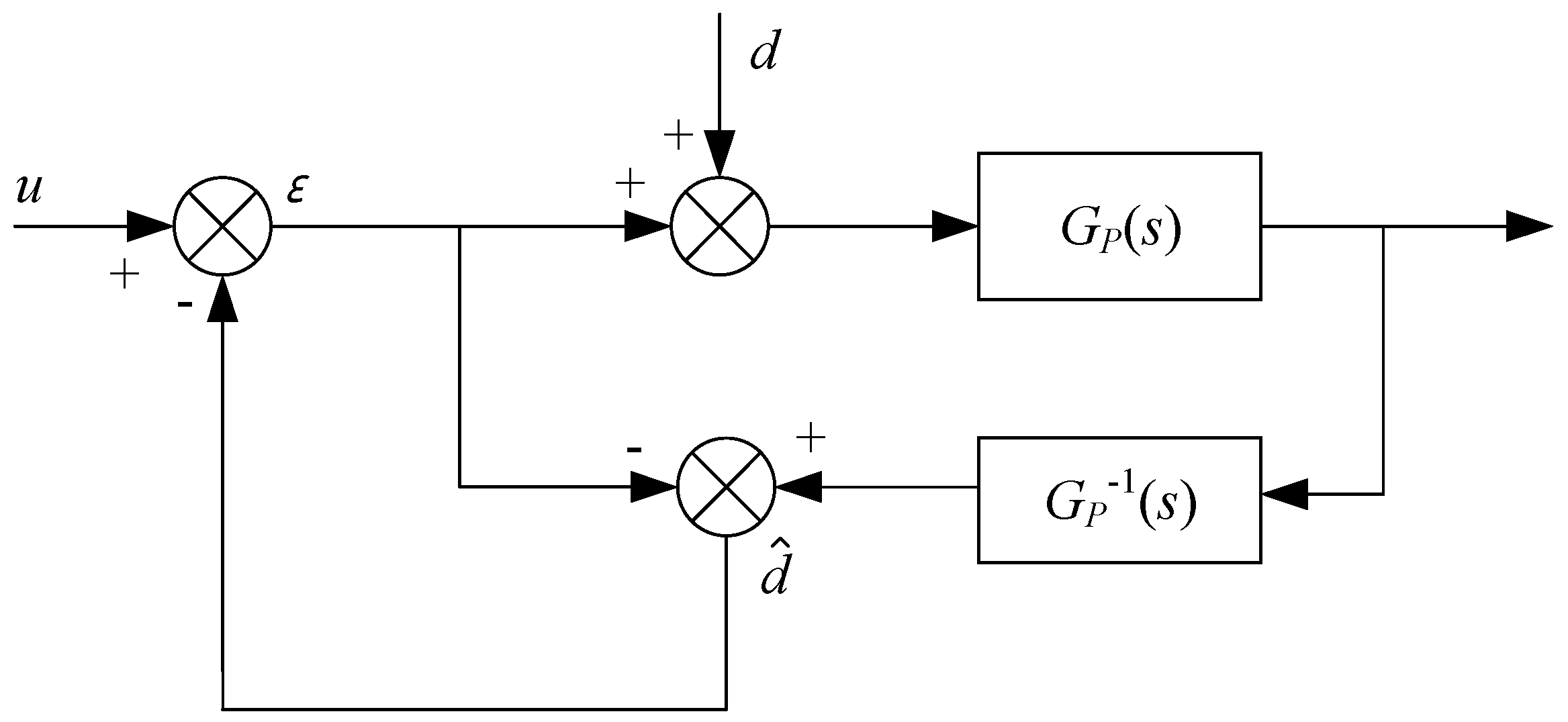 Sensors 20 00010 g010