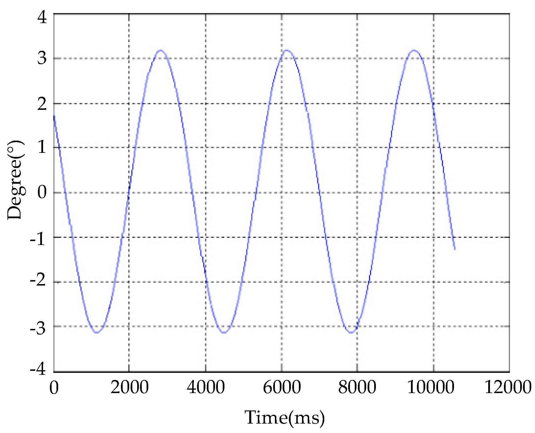 Sensors 20 00010 g013