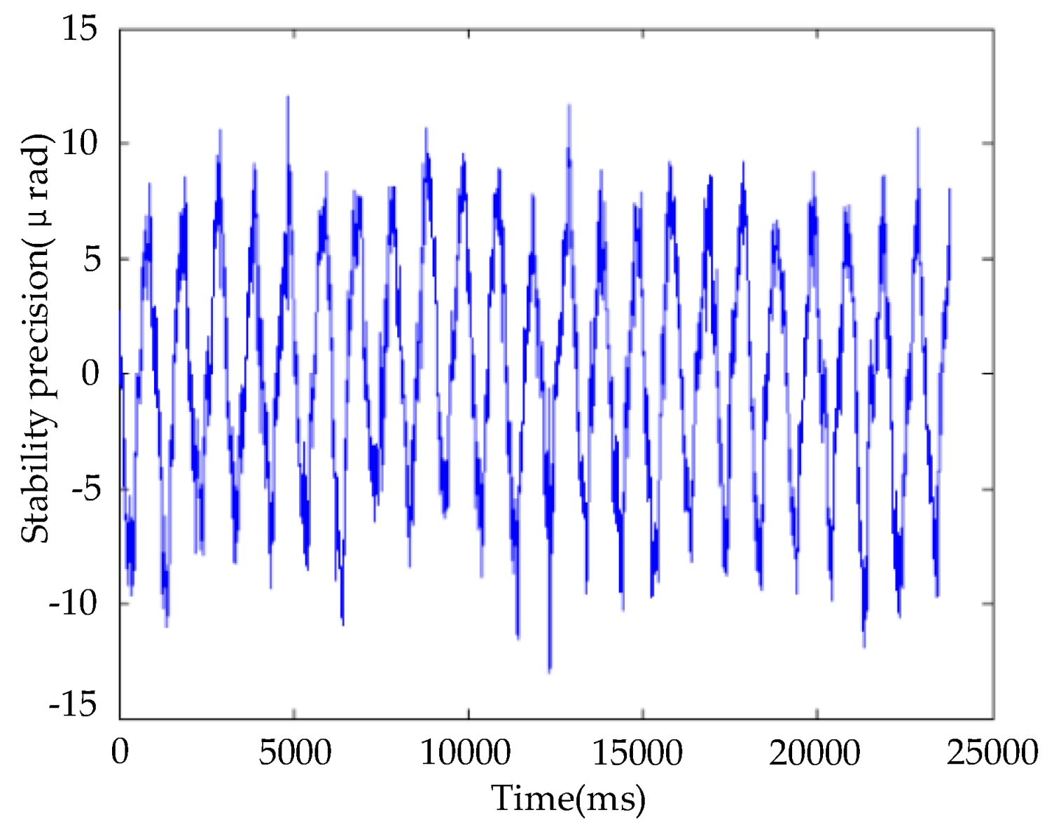 Sensors 20 00010 g014