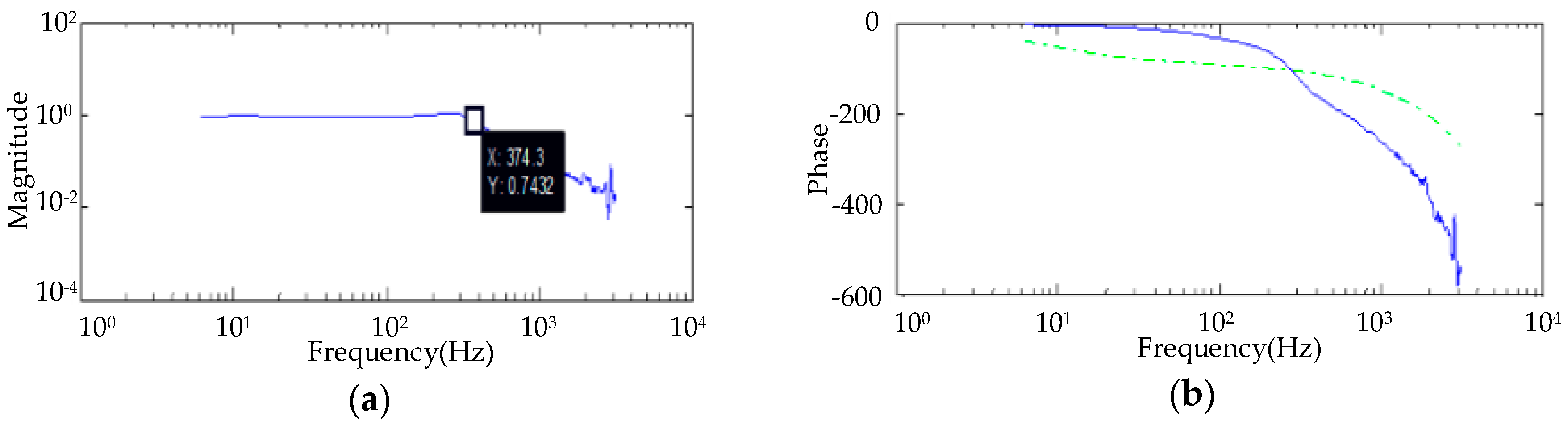 Sensors 20 00010 g015