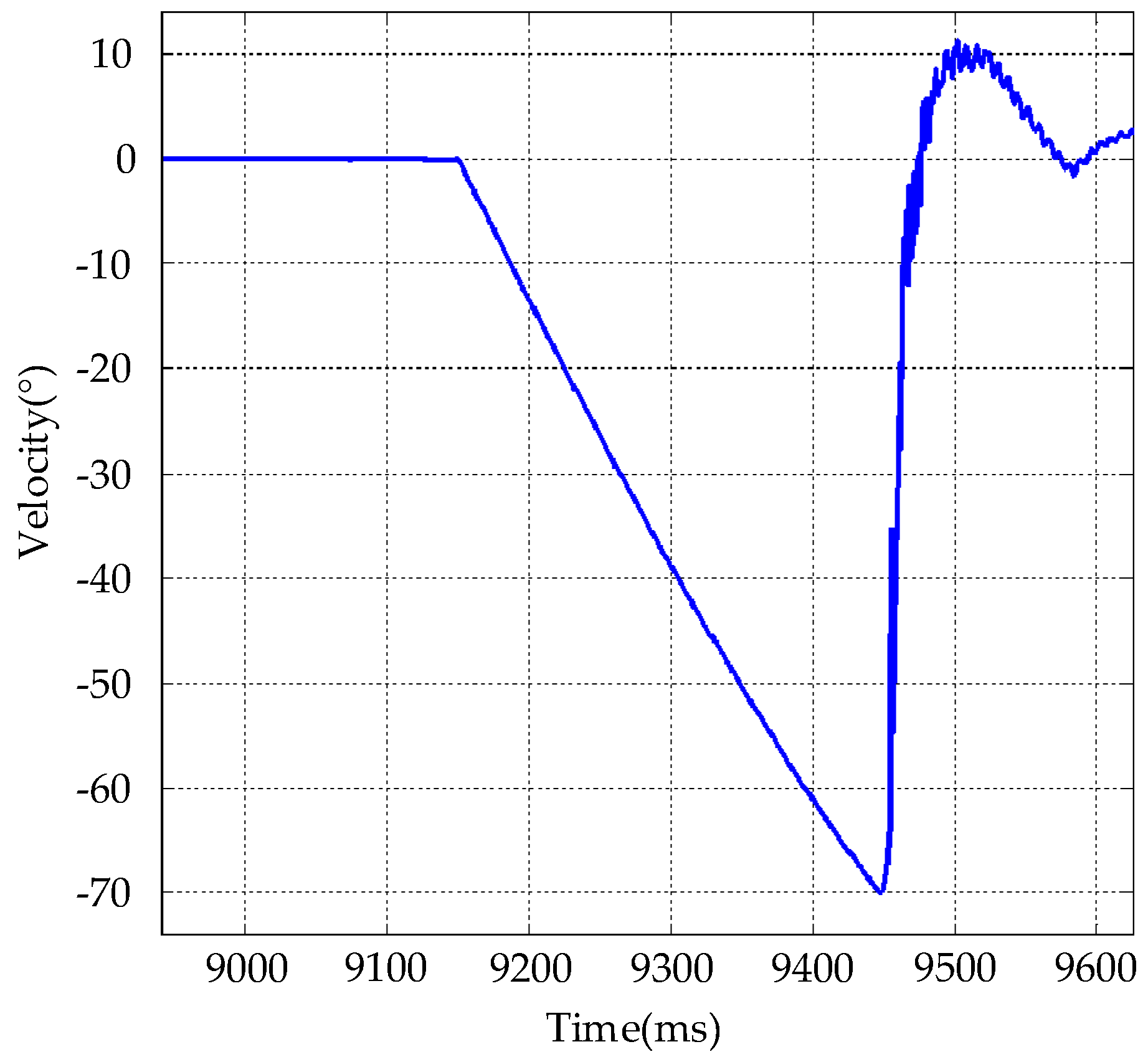 Sensors 20 00010 g016