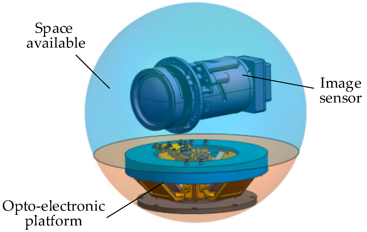 Sensors 20 00010 g017