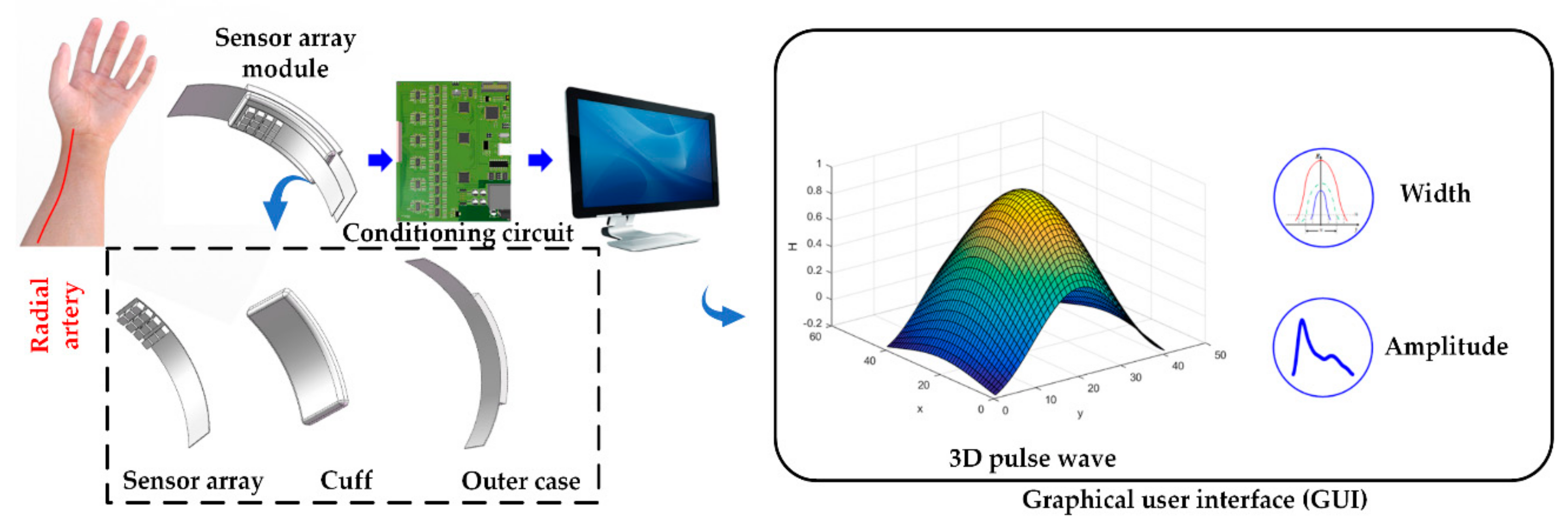 Sensors 20 00011 g001