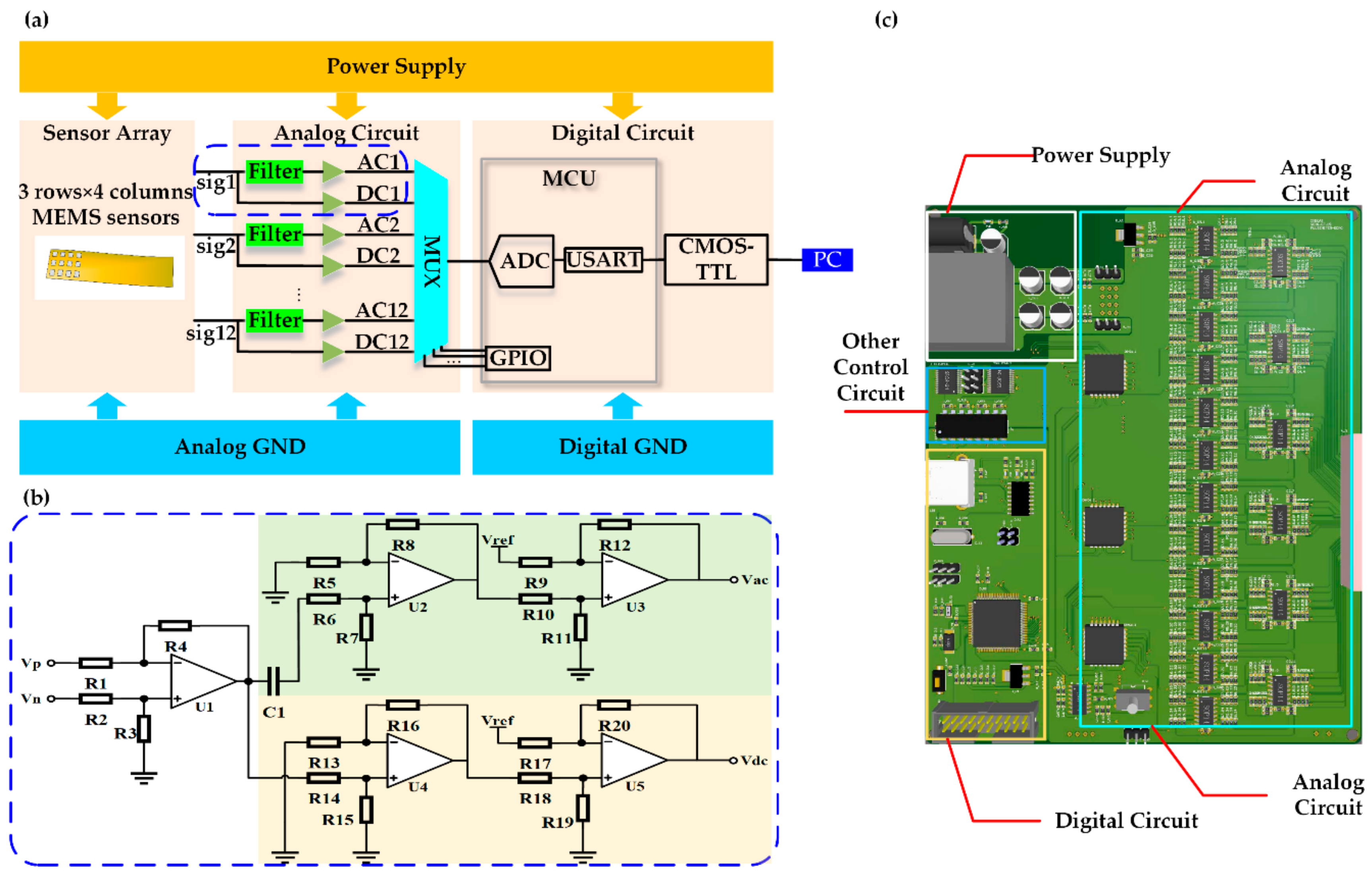 Sensors 20 00011 g003