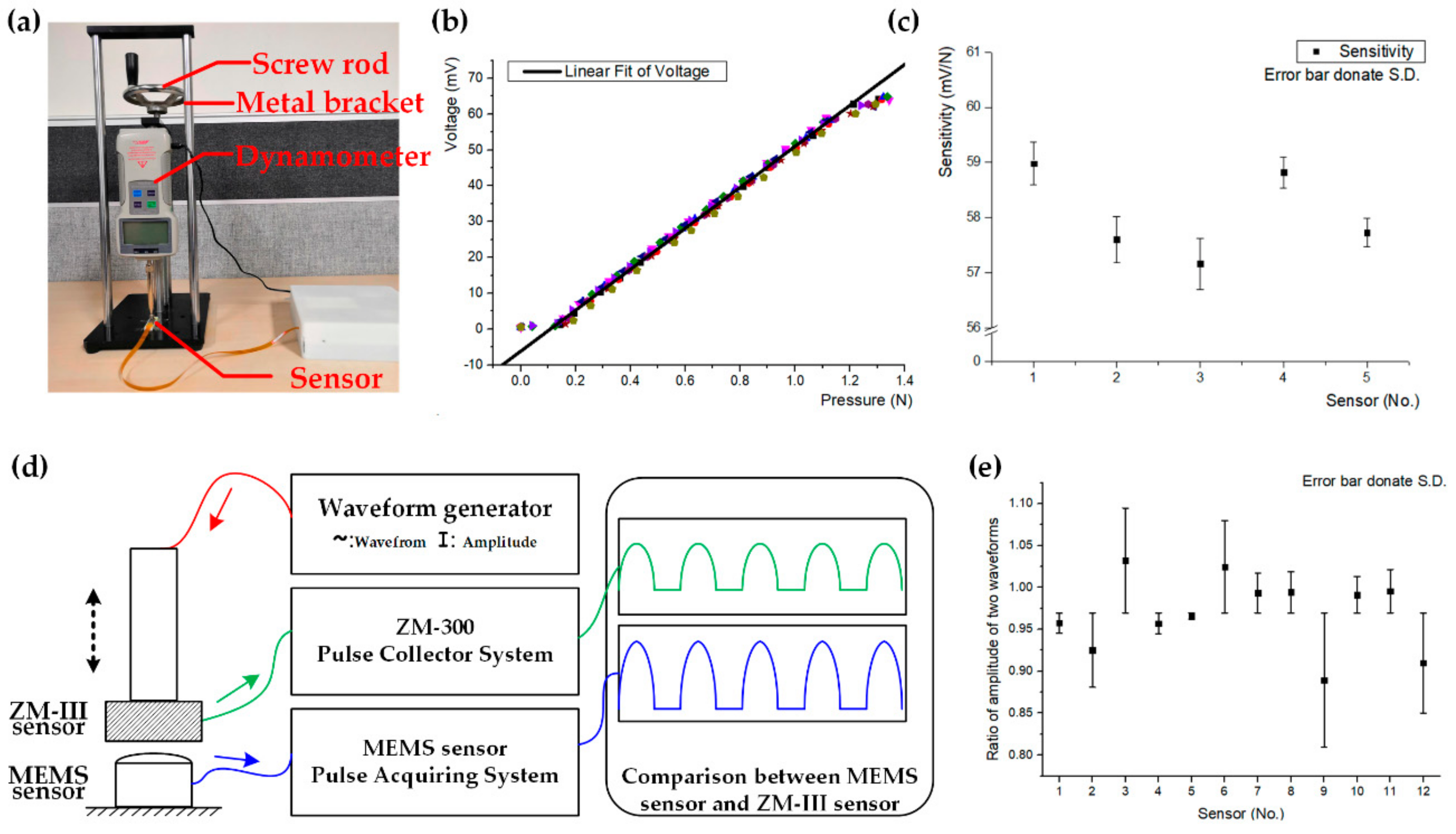 Sensors 20 00011 g005