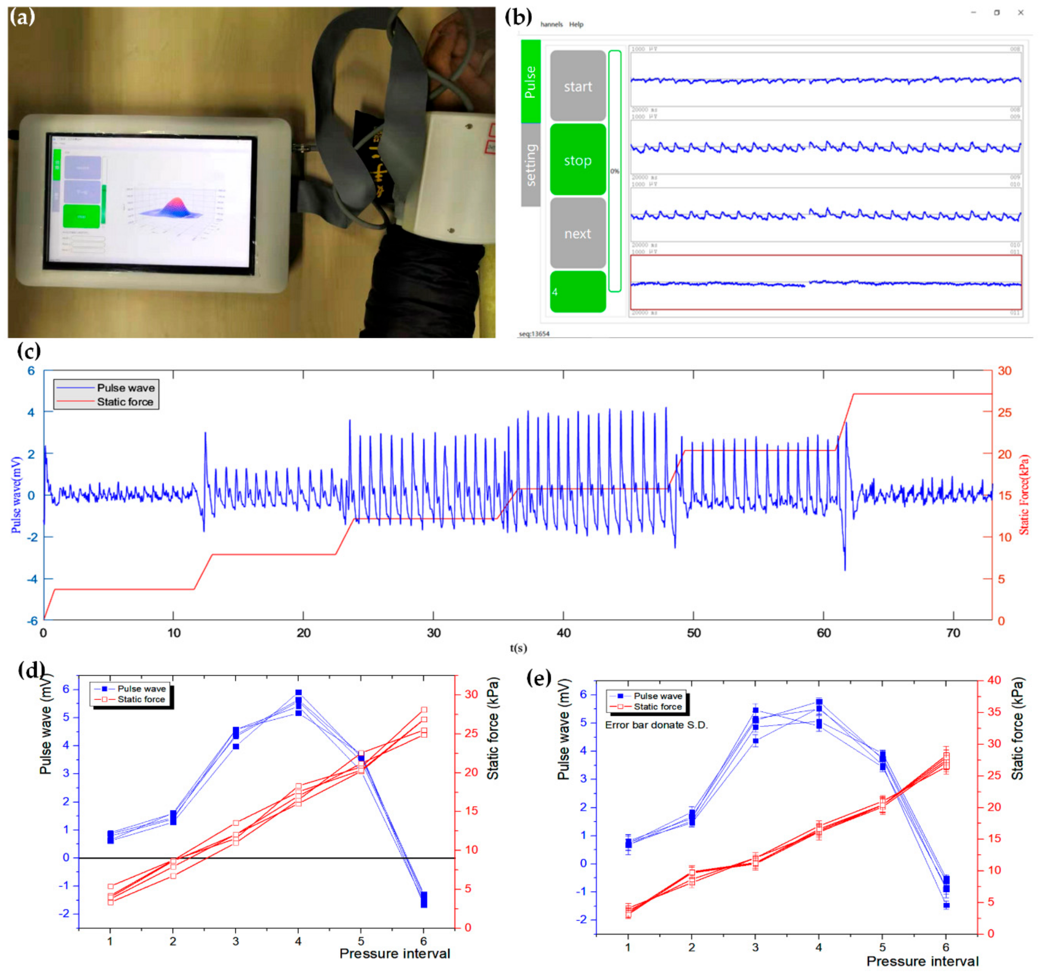 Sensors 20 00011 g006