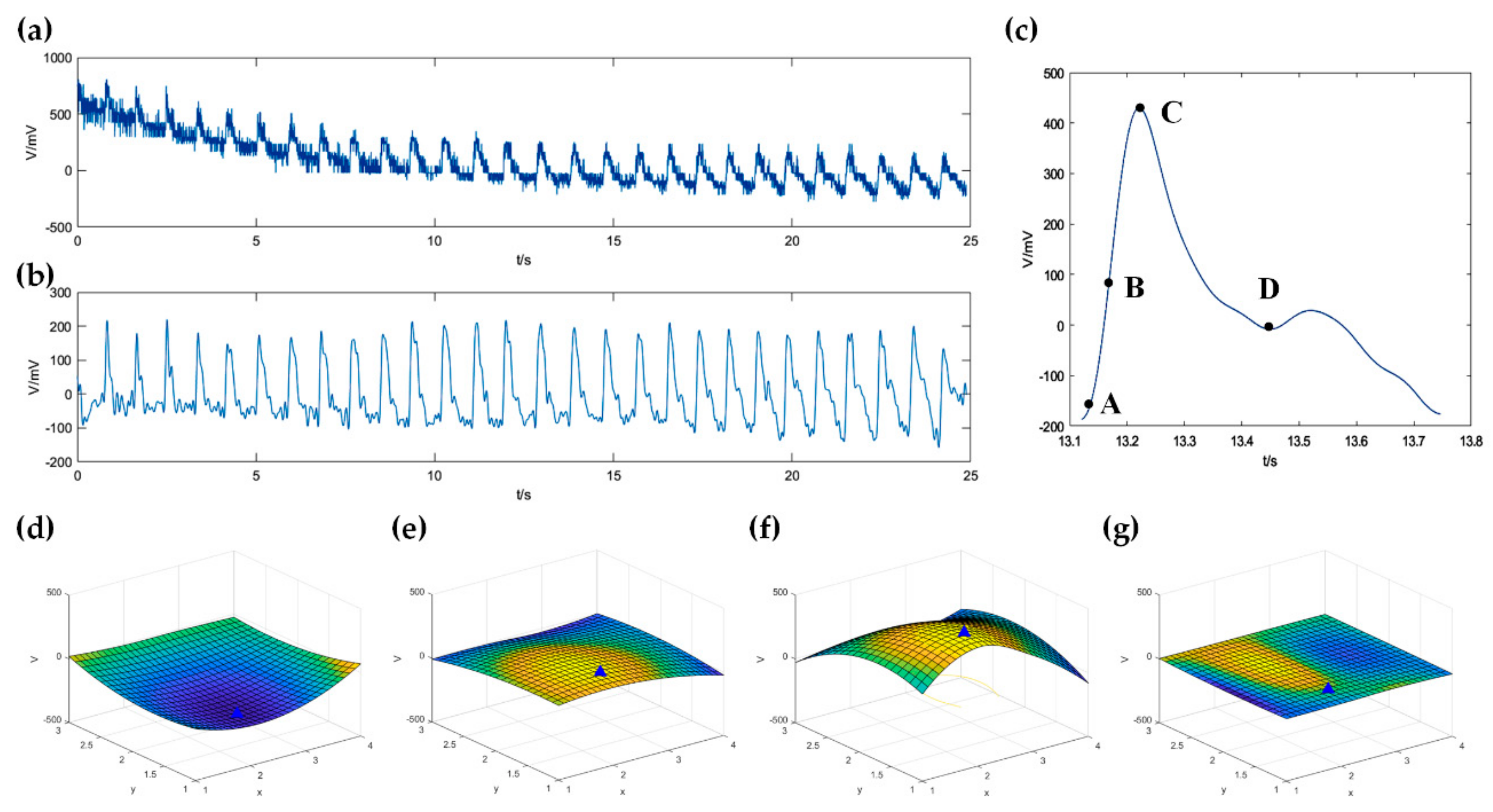 Sensors 20 00011 g007