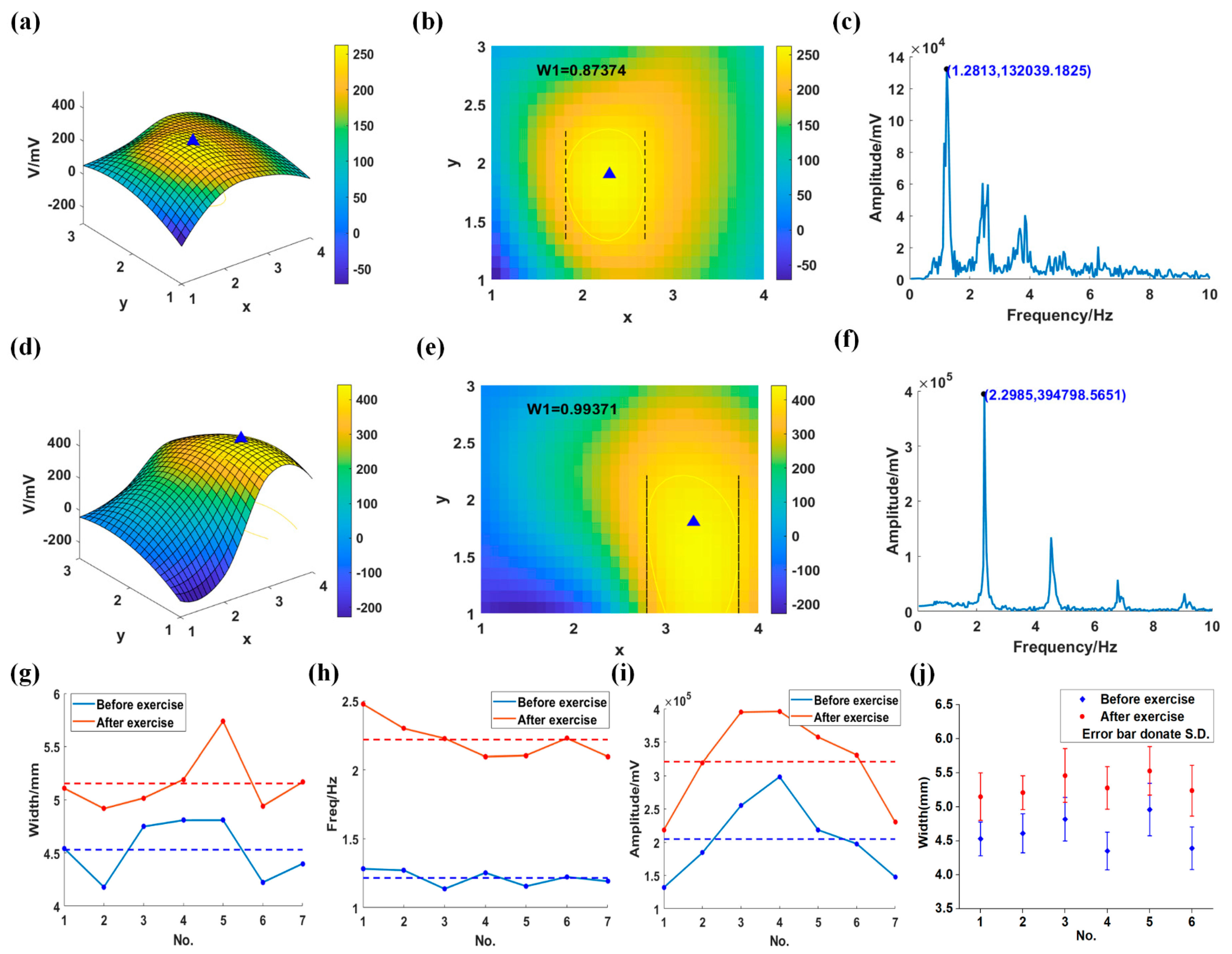 Sensors 20 00011 g009