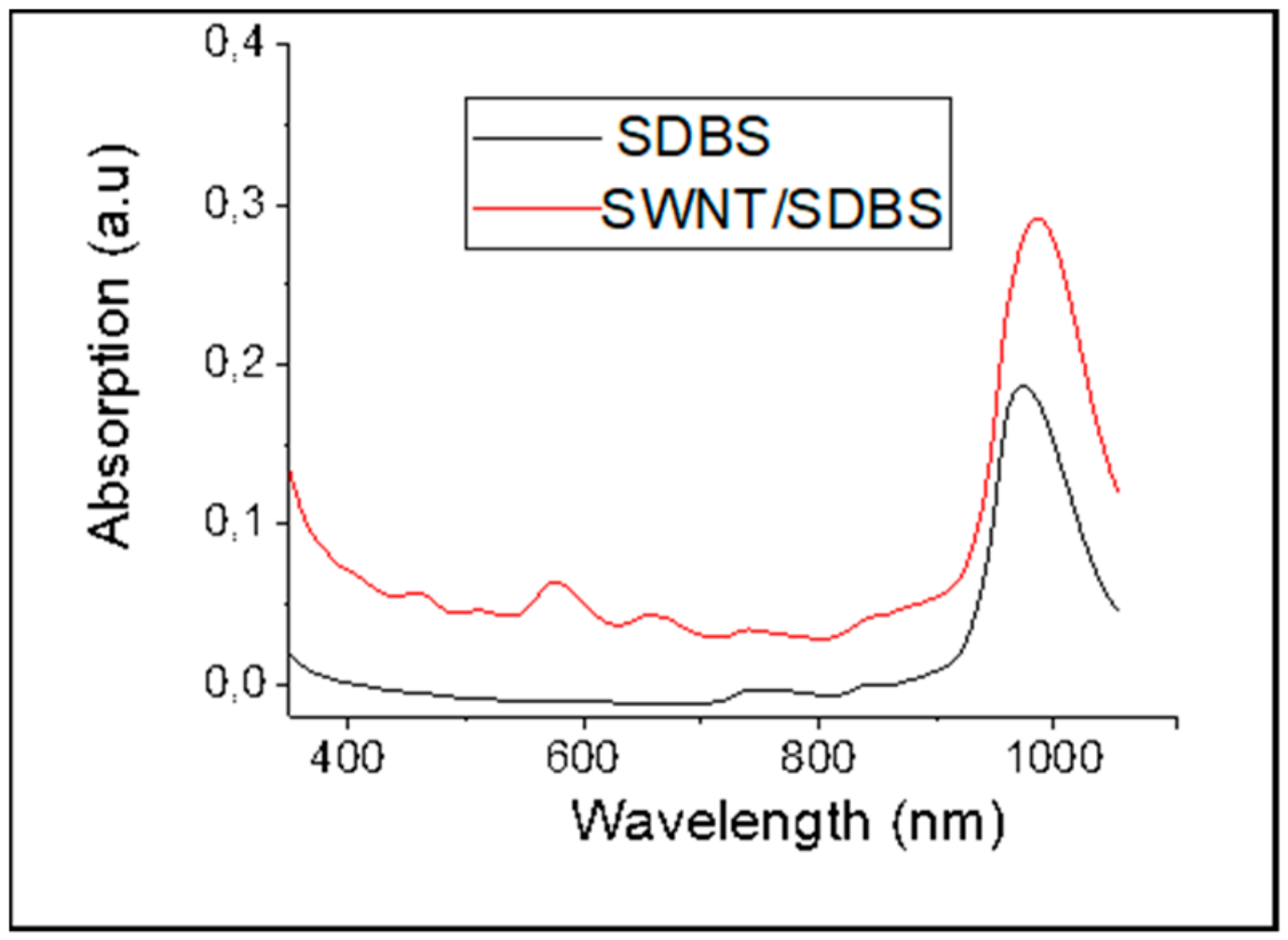 Sensors 20 00012 g003 Sensors 20 00012 g003