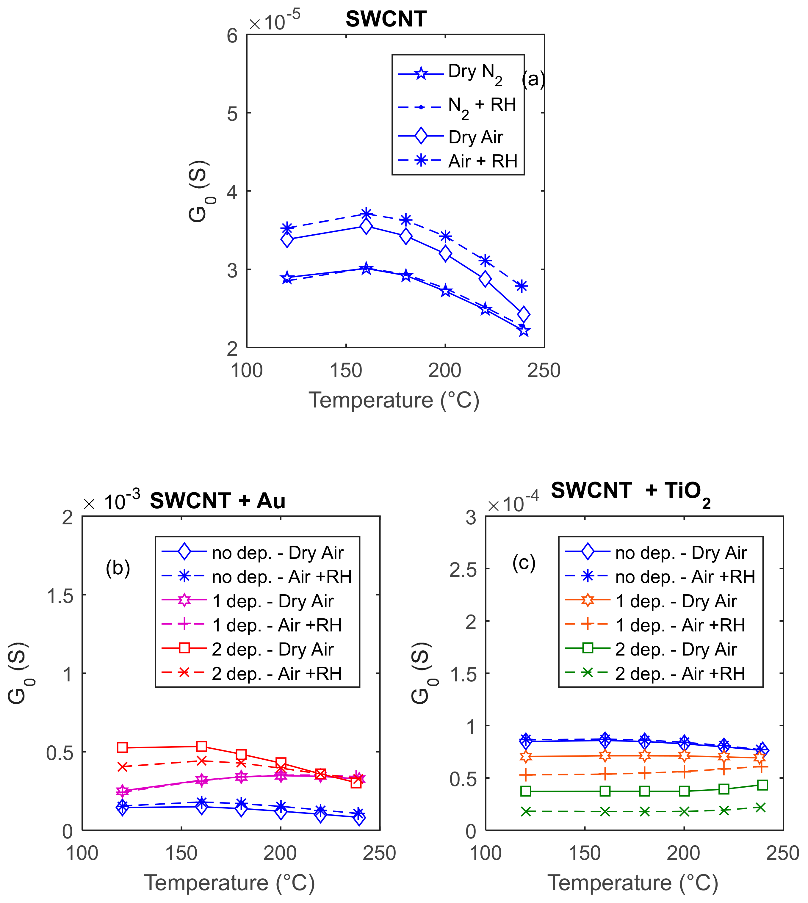 Sensors 20 00012 g004 Sensors 20 00012 g004