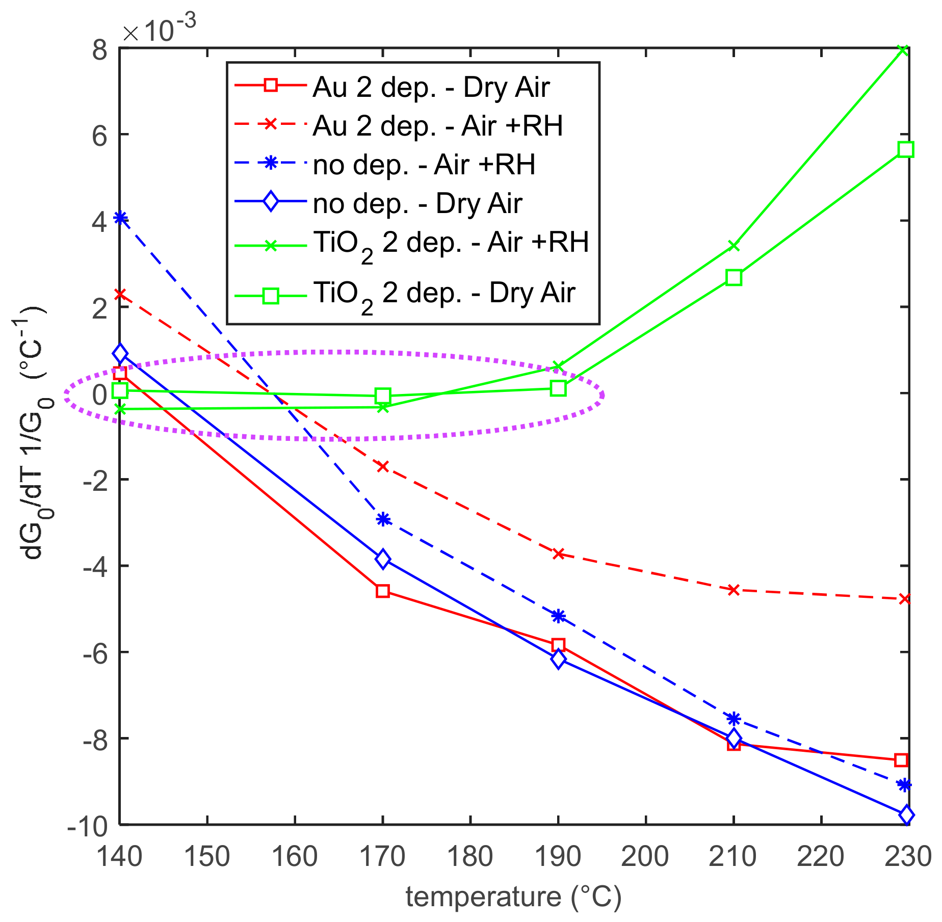 Sensors 20 00012 g005 Sensors 20 00012 g005