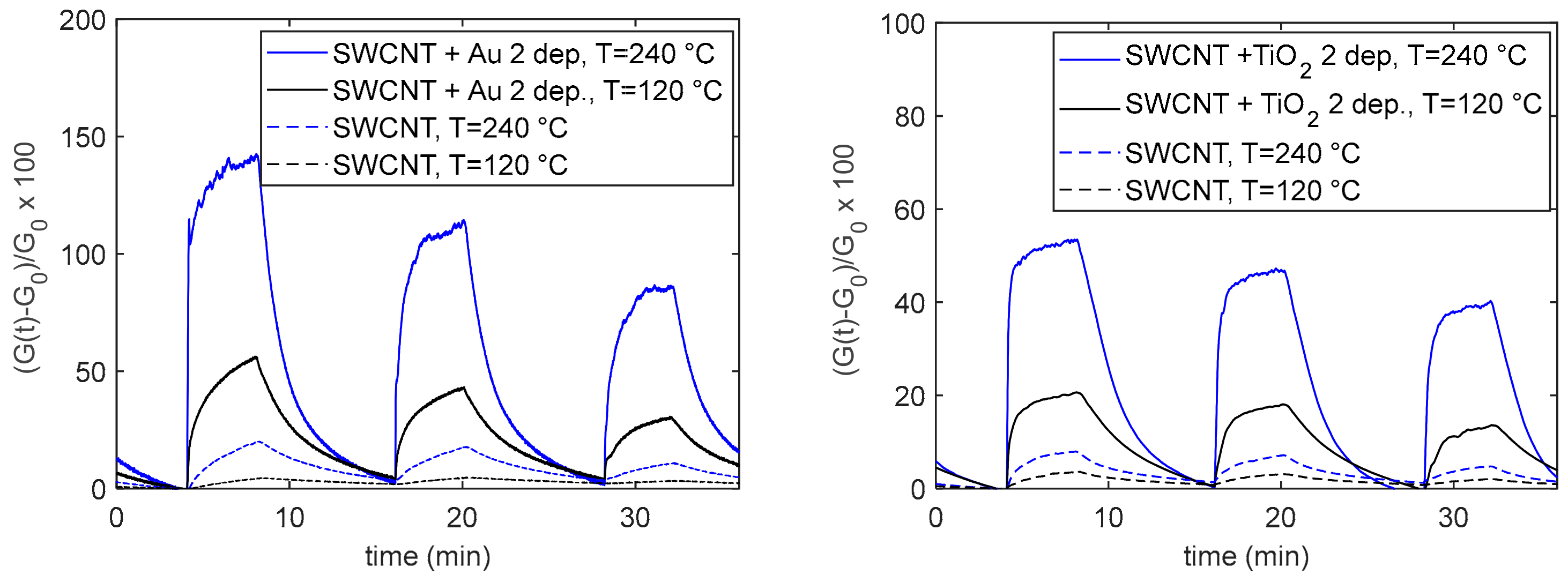 Sensors 20 00012 g006 Sensors 20 00012 g006