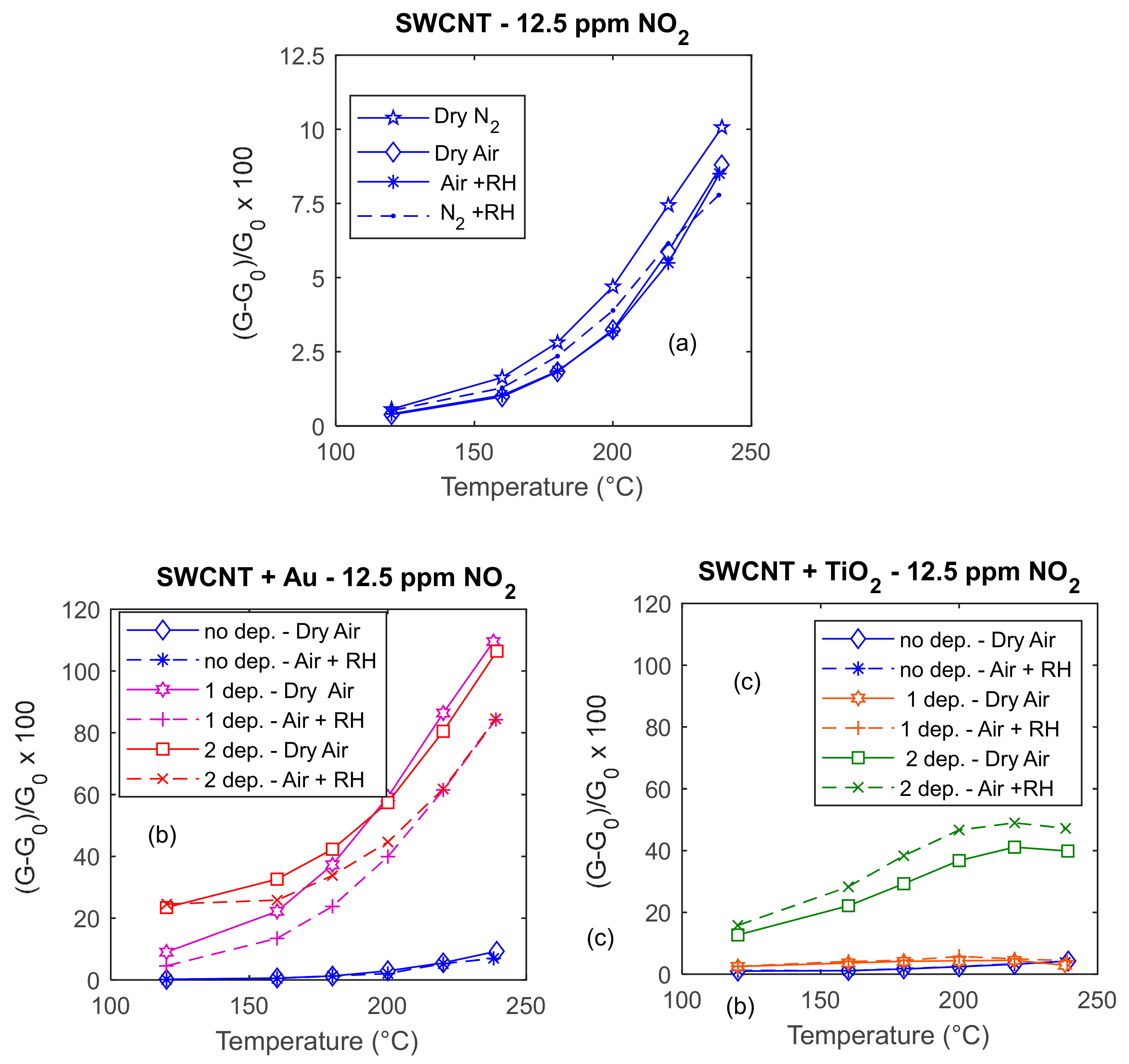 Sensors 20 00012 g007 Sensors 20 00012 g007