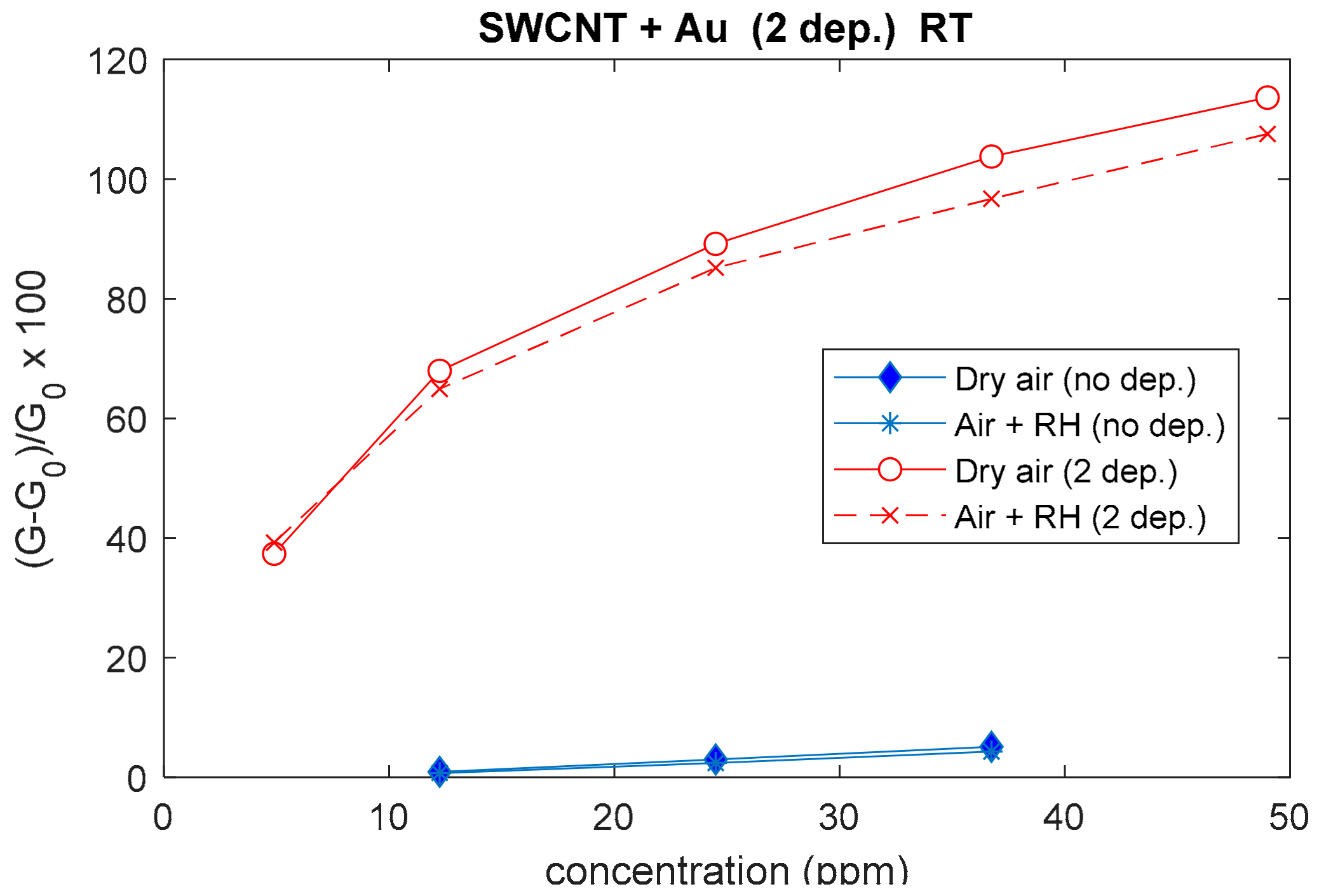 Sensors 20 00012 g011 Sensors 20 00012 g011