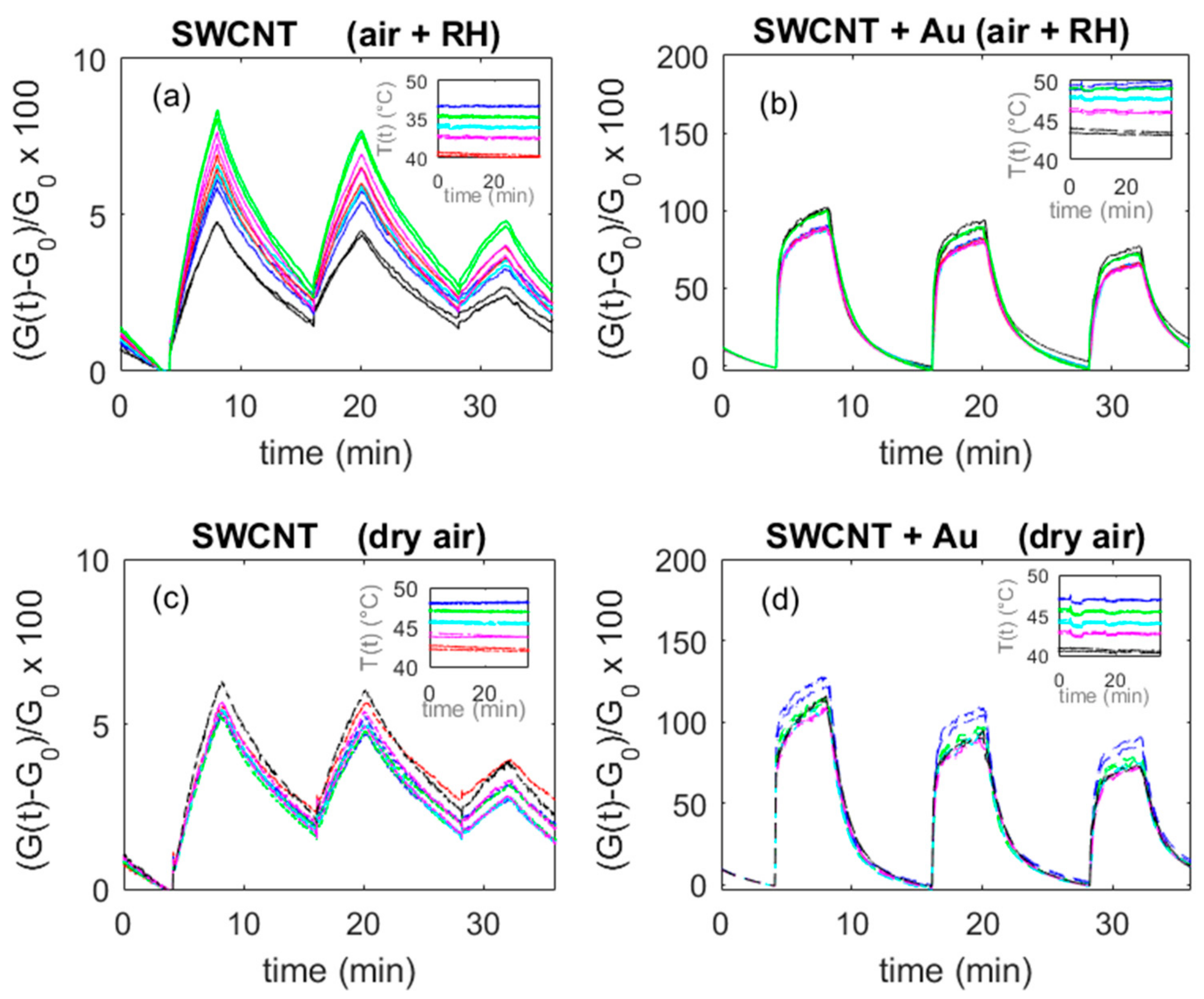 Sensors 20 00012 g012 Sensors 20 00012 g012