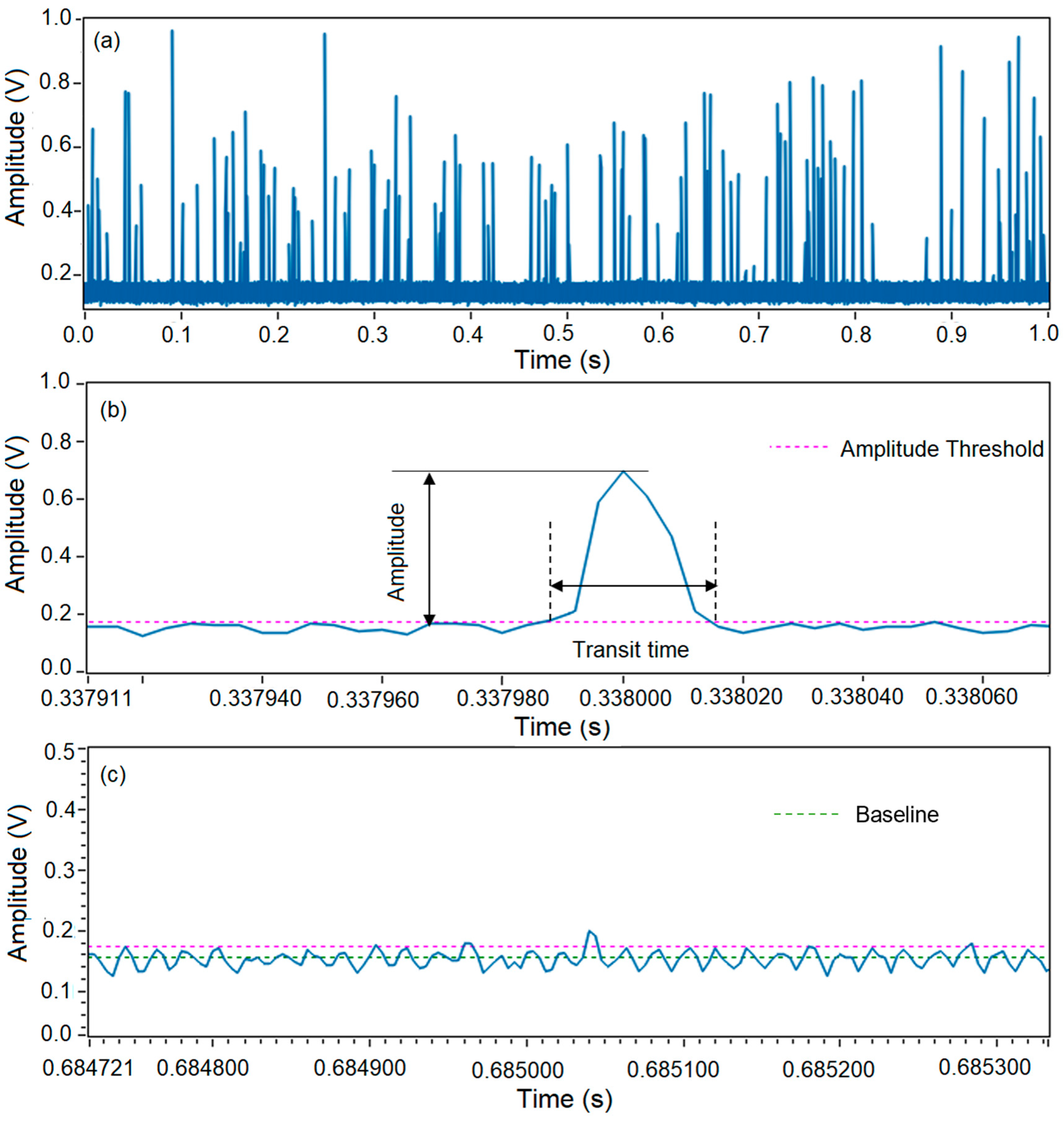 Sensors 20 00014 g002 Sensors 20 00014 g002