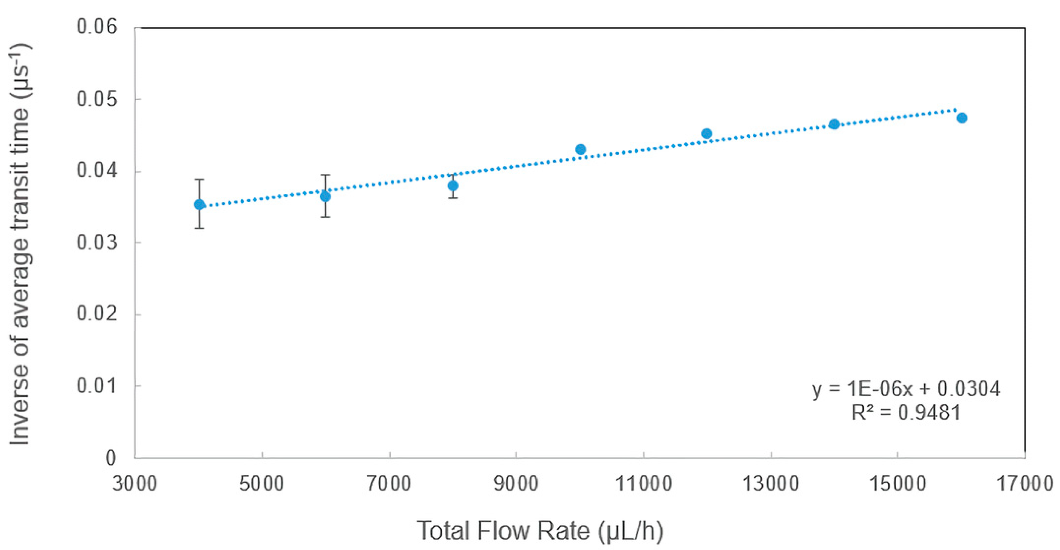 Sensors 20 00014 g004 Sensors 20 00014 g004