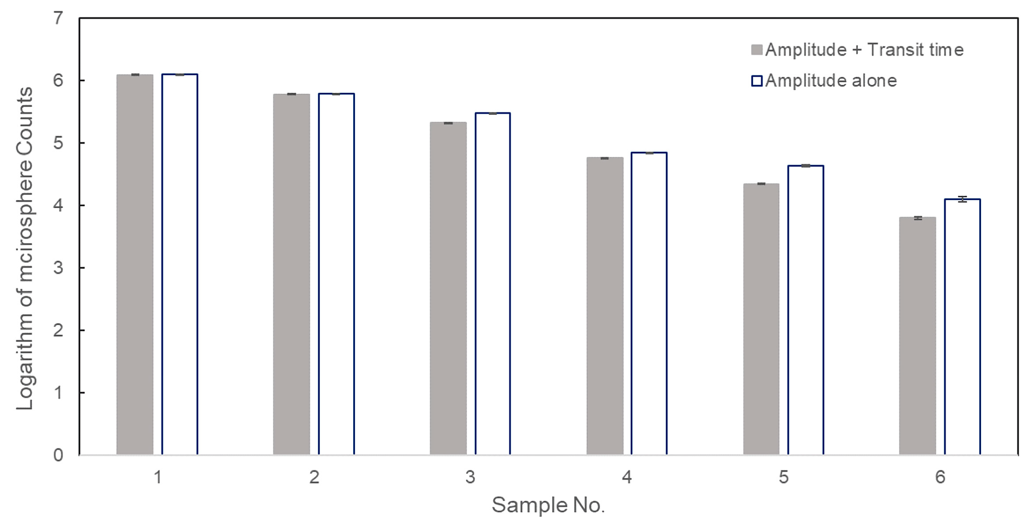 Sensors 20 00014 g006 Sensors 20 00014 g006