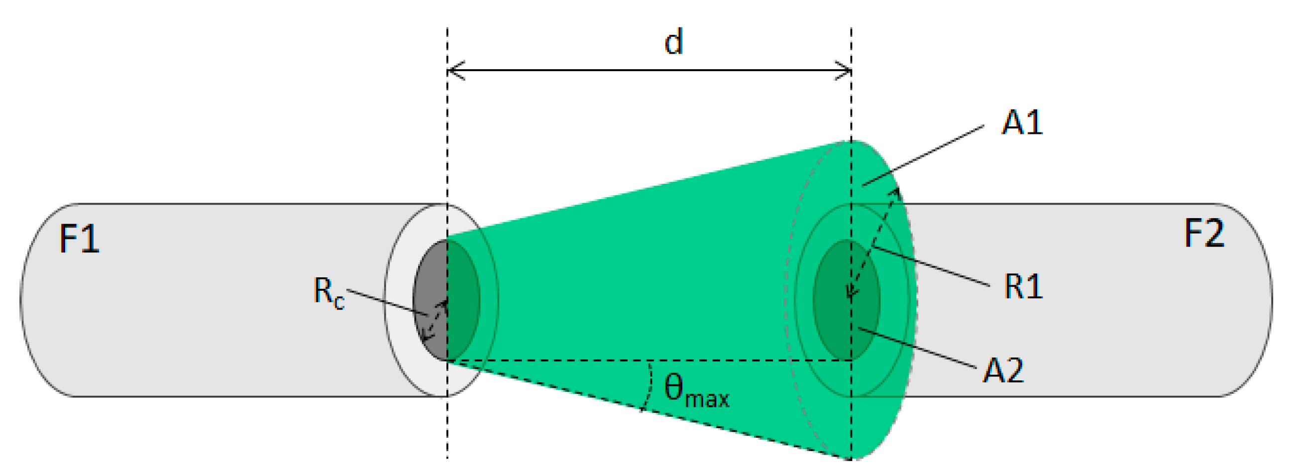 Sensors 20 00019 g001