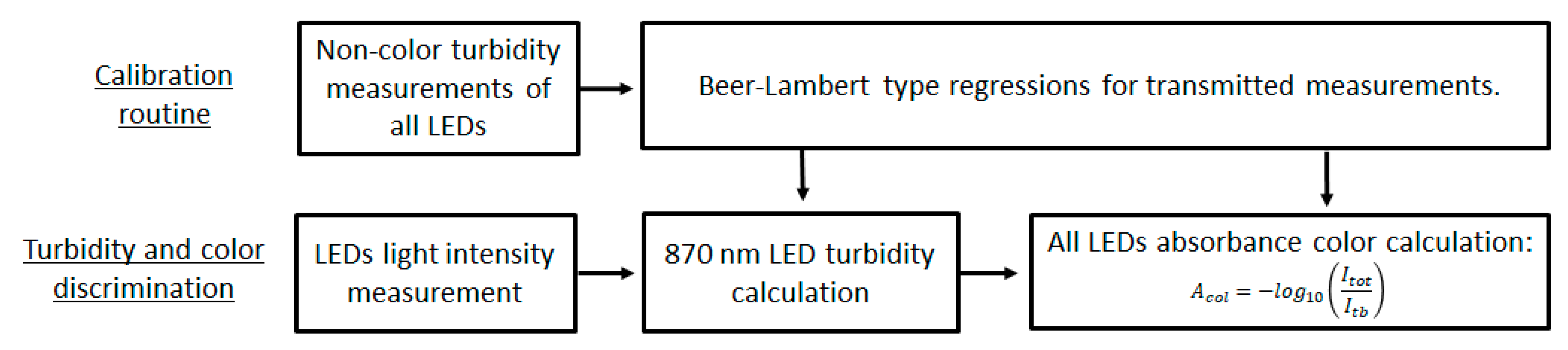 Sensors 20 00019 g005