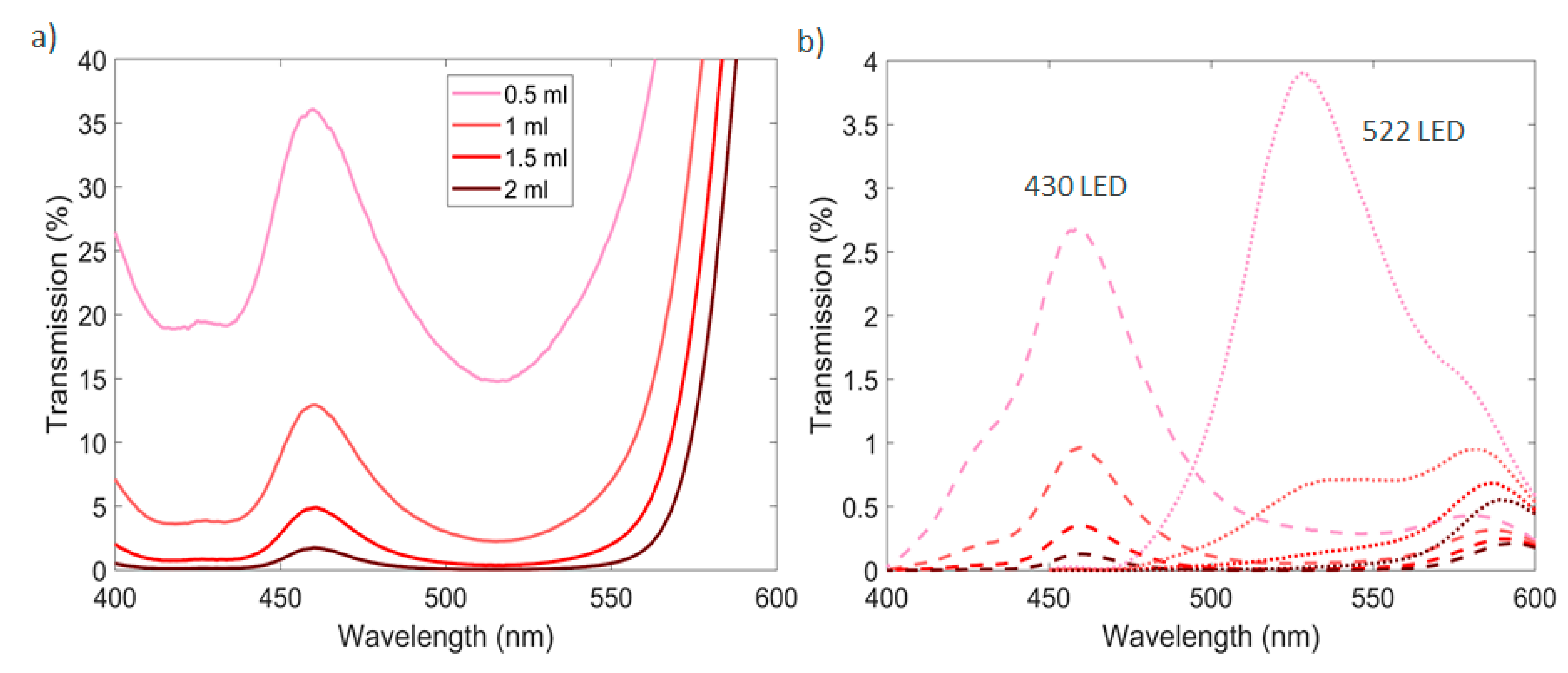 Sensors 20 00019 g006