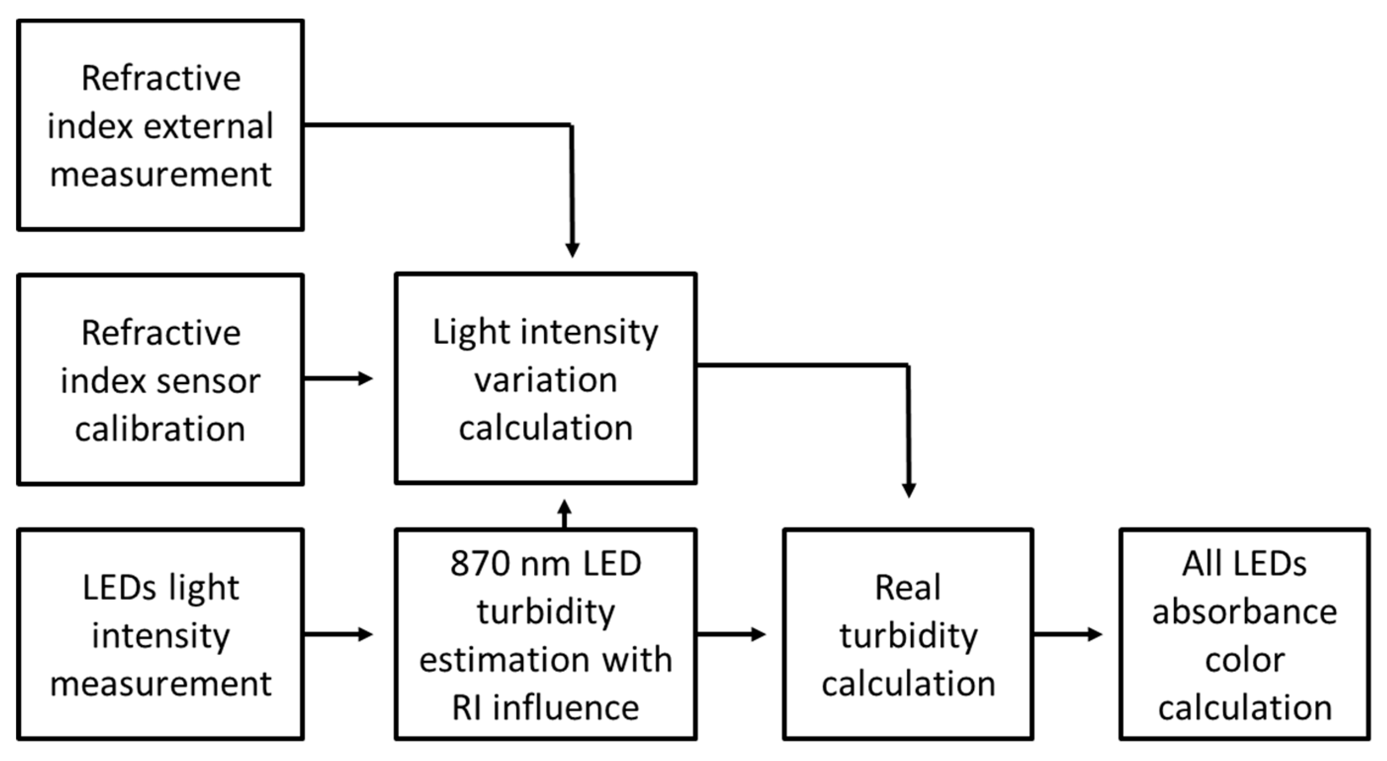 Sensors 20 00019 g010
