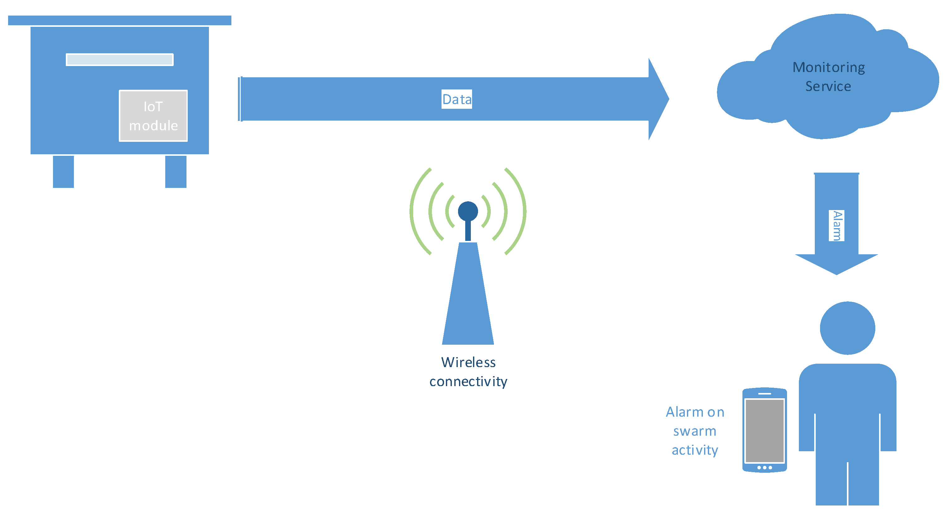 Sensors 20 00021 g001