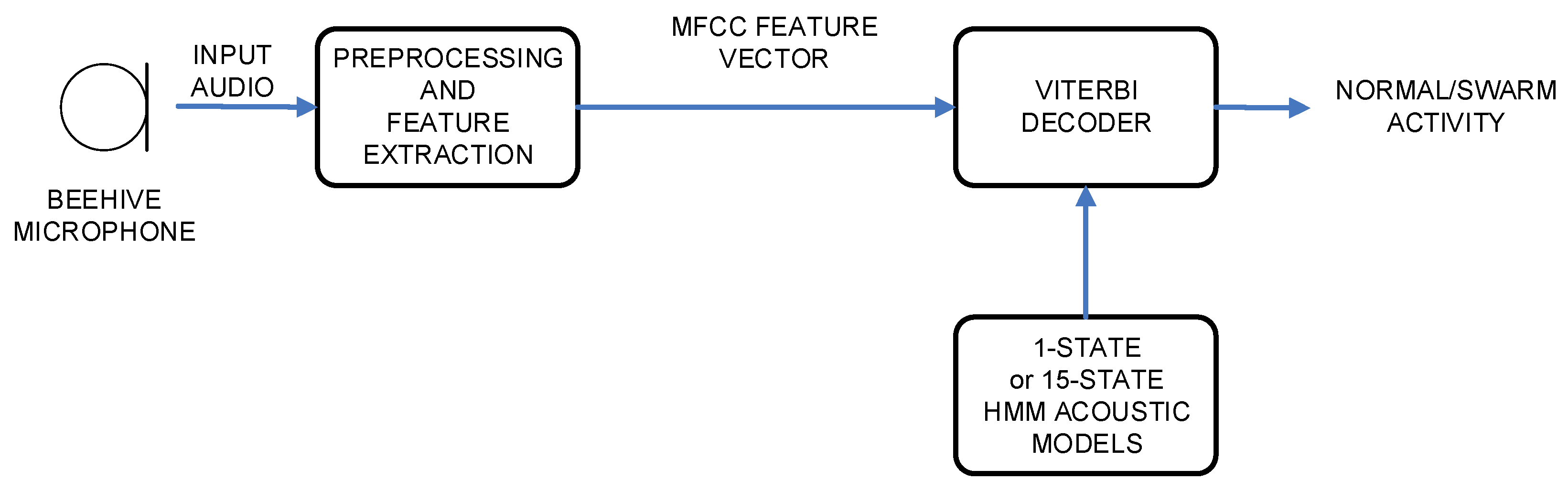 Sensors 20 00021 g002