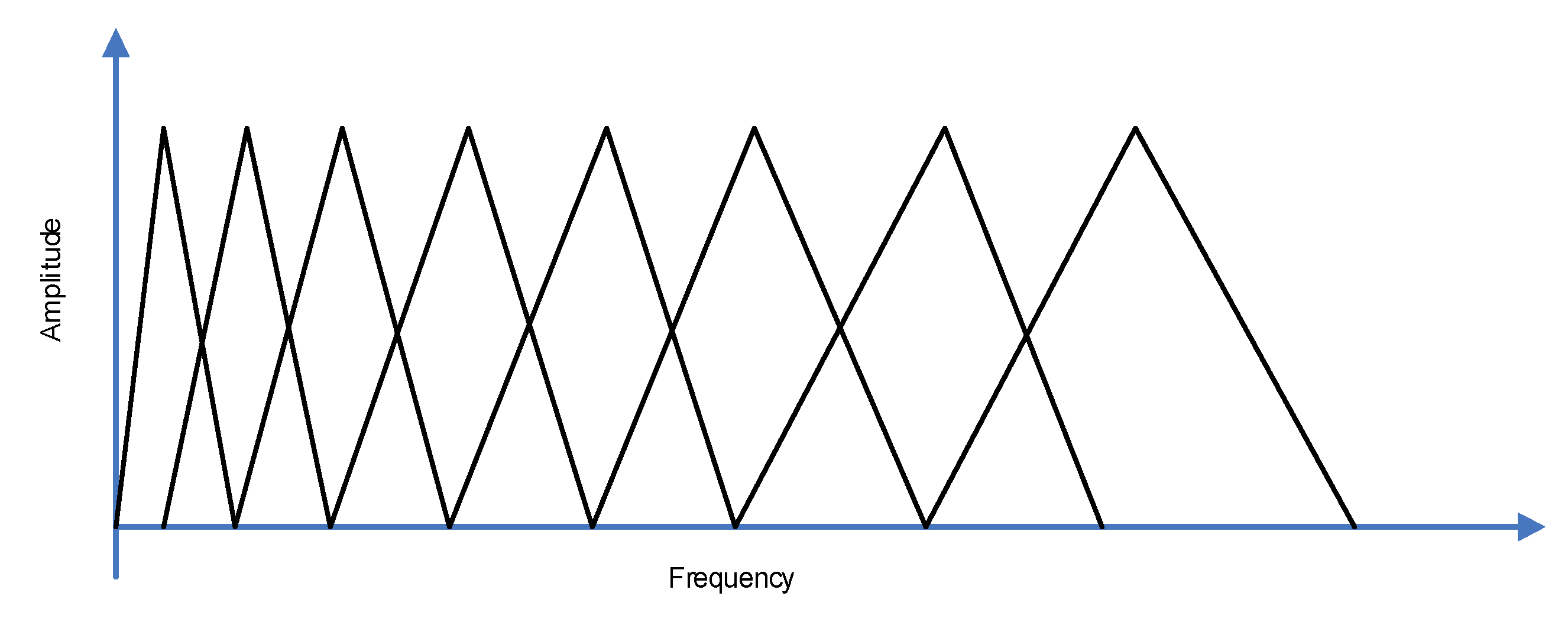 Sensors 20 00021 g005