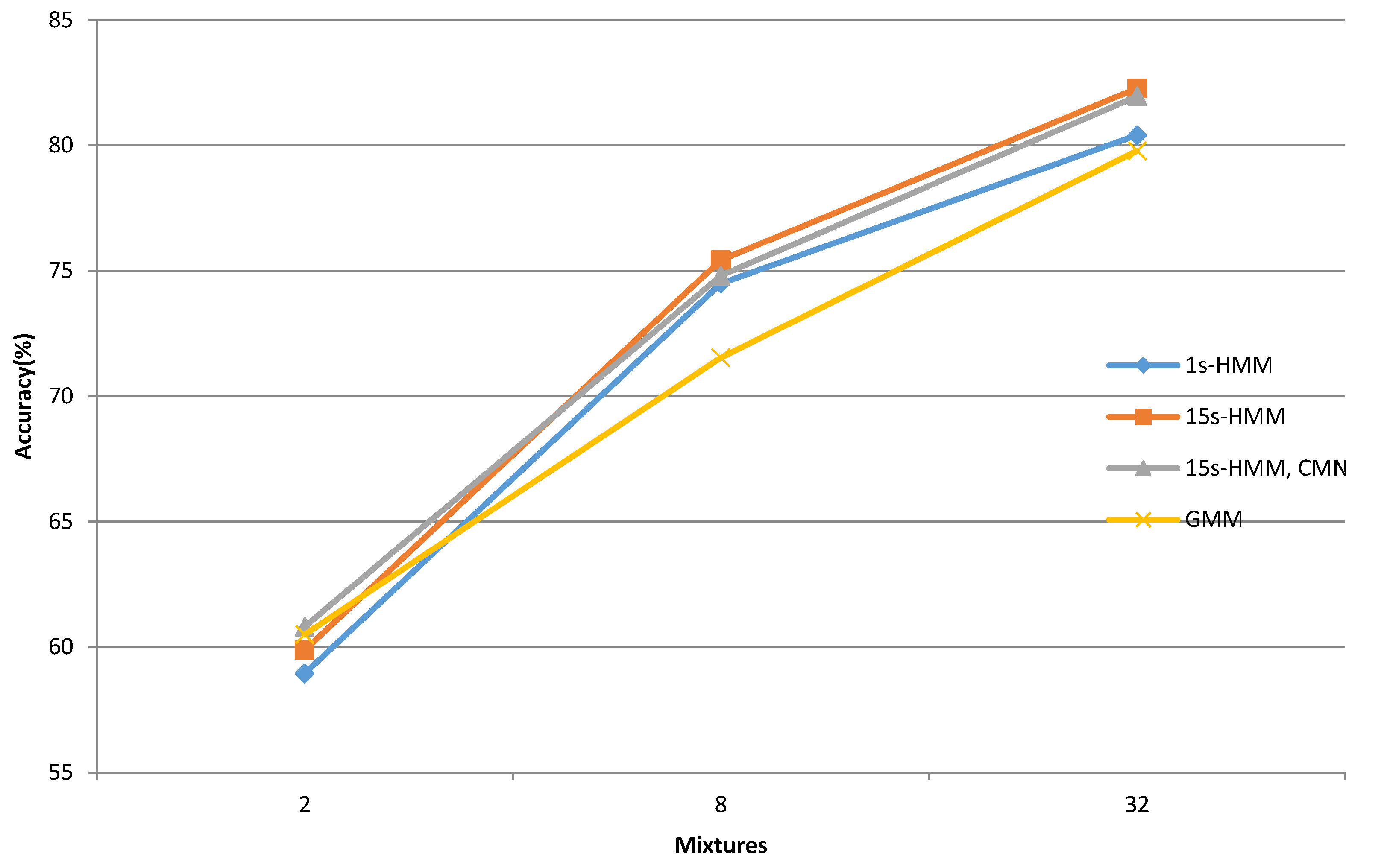 Sensors 20 00021 g006