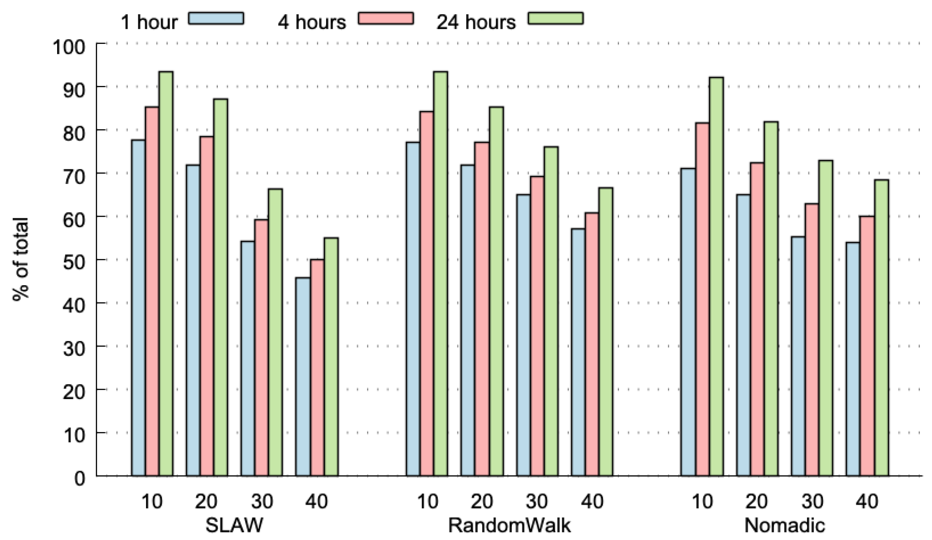 Sensors 20 00024 g003 Sensors 20 00024 g003