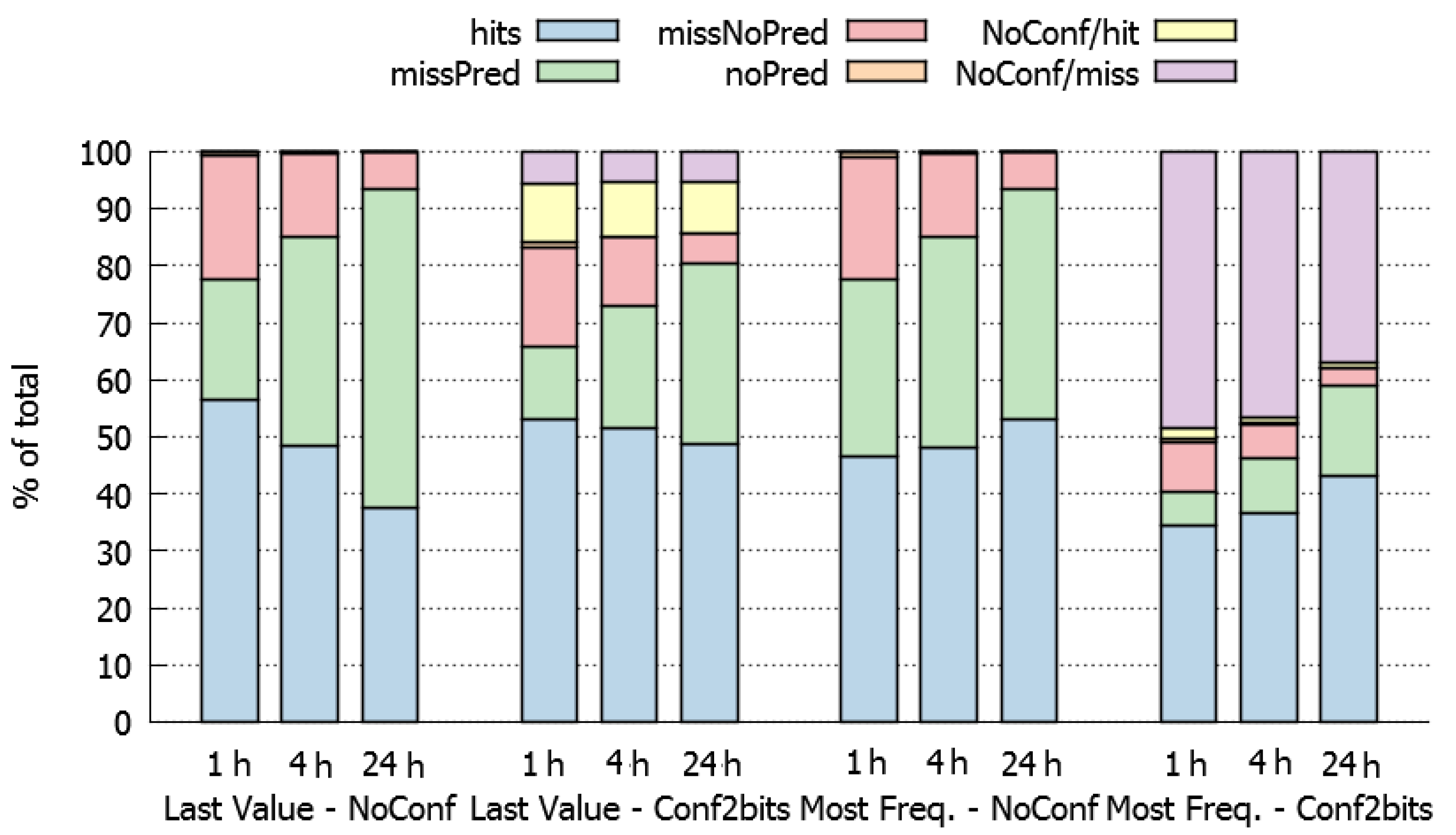 Sensors 20 00024 g004 Sensors 20 00024 g004