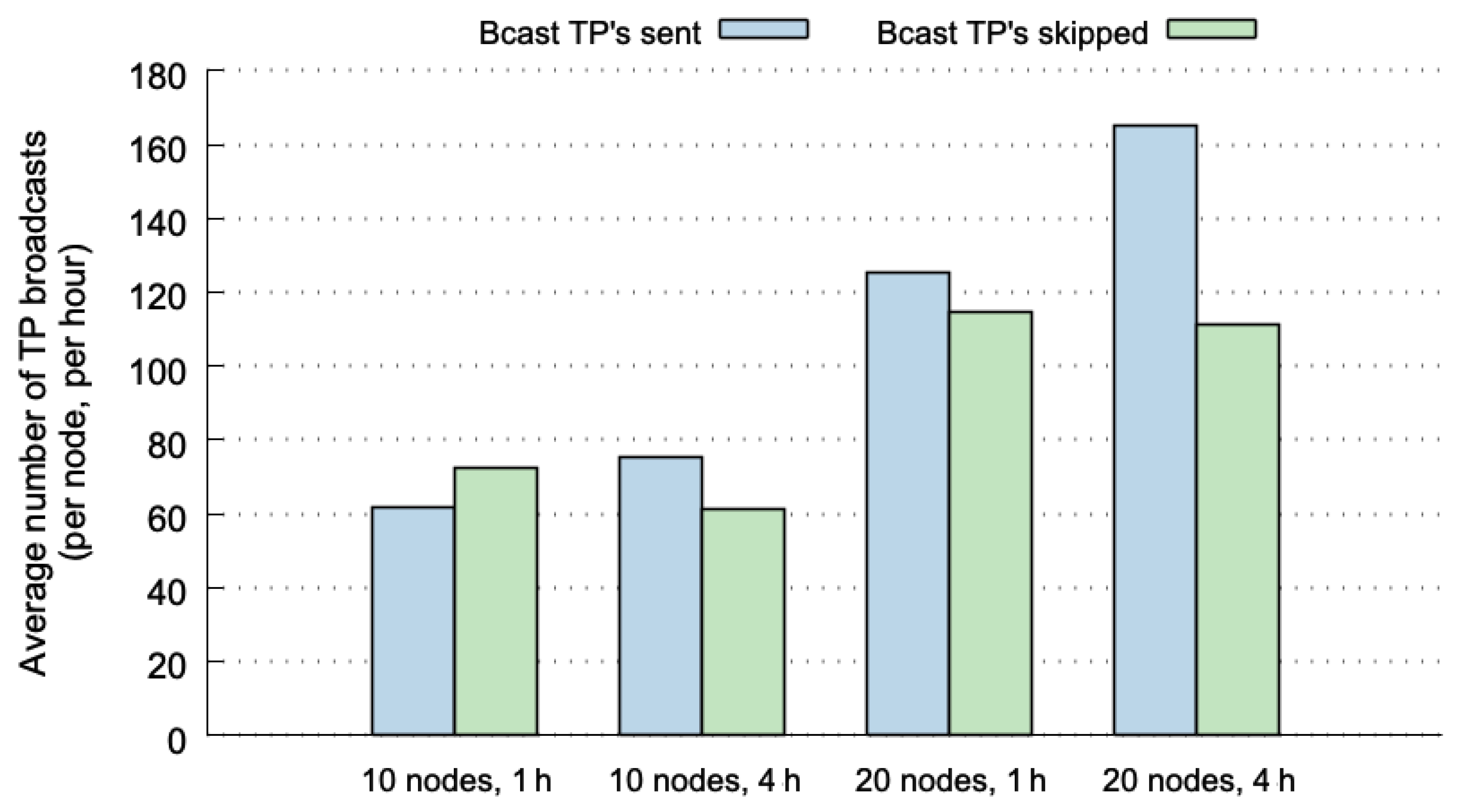 Sensors 20 00024 g005 Sensors 20 00024 g005