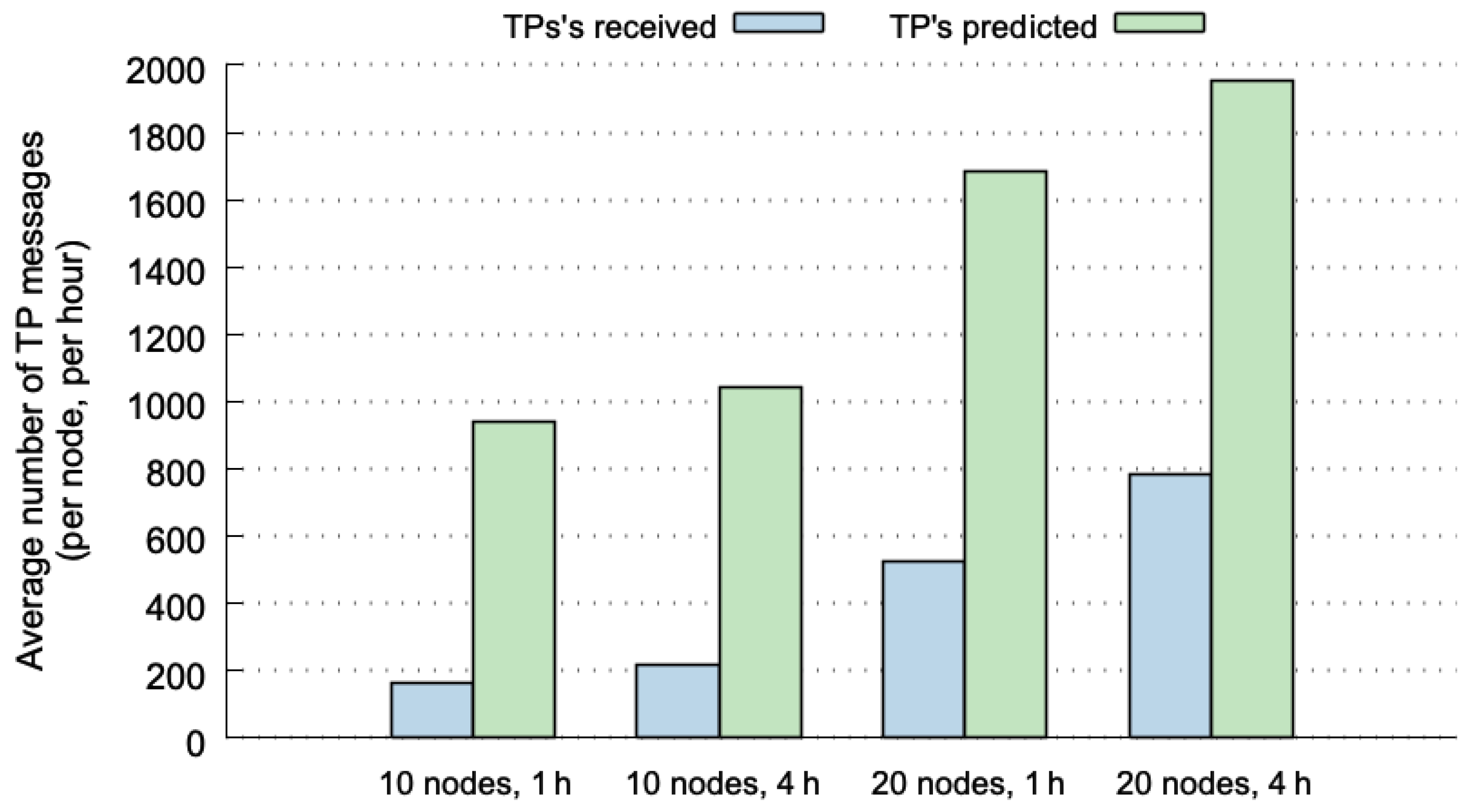 Sensors 20 00024 g006 Sensors 20 00024 g006