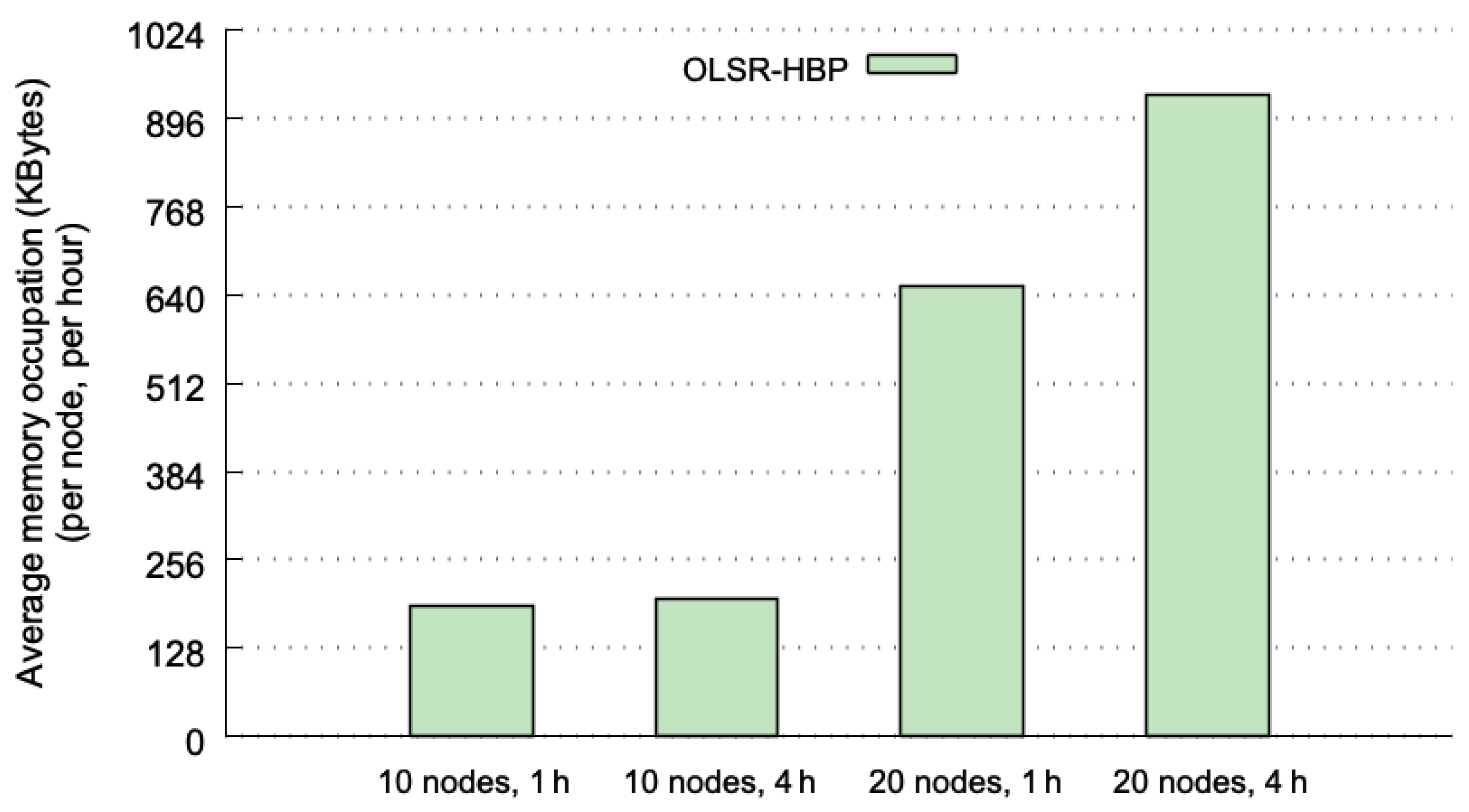 Sensors 20 00024 g007 Sensors 20 00024 g007