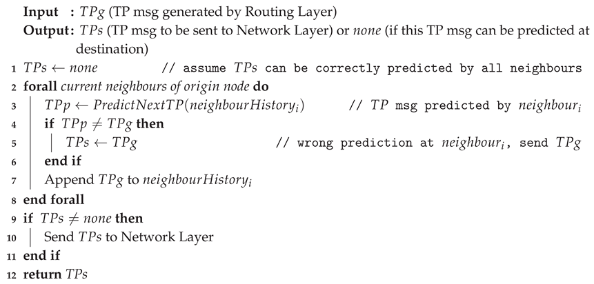 Sensors 20 00024 i001 Sensors 20 00024 i001
